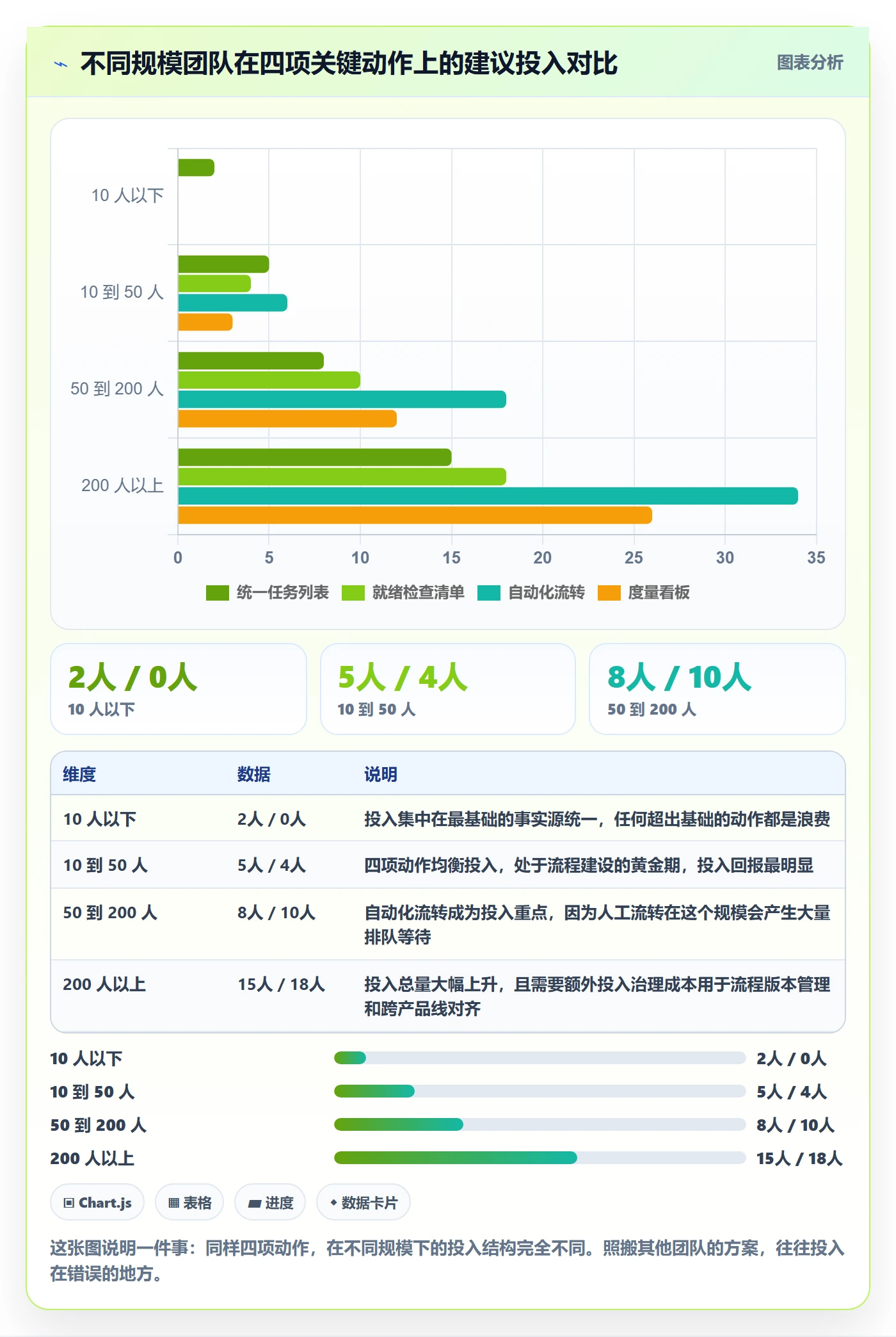 多人任务管理指南:研发团队如何做好任务分派,流程优化全流程