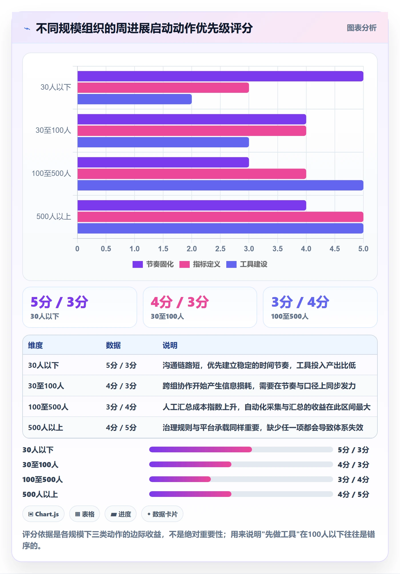 周进展落地方案:管理层开展进度跟踪的流程优化案例解析