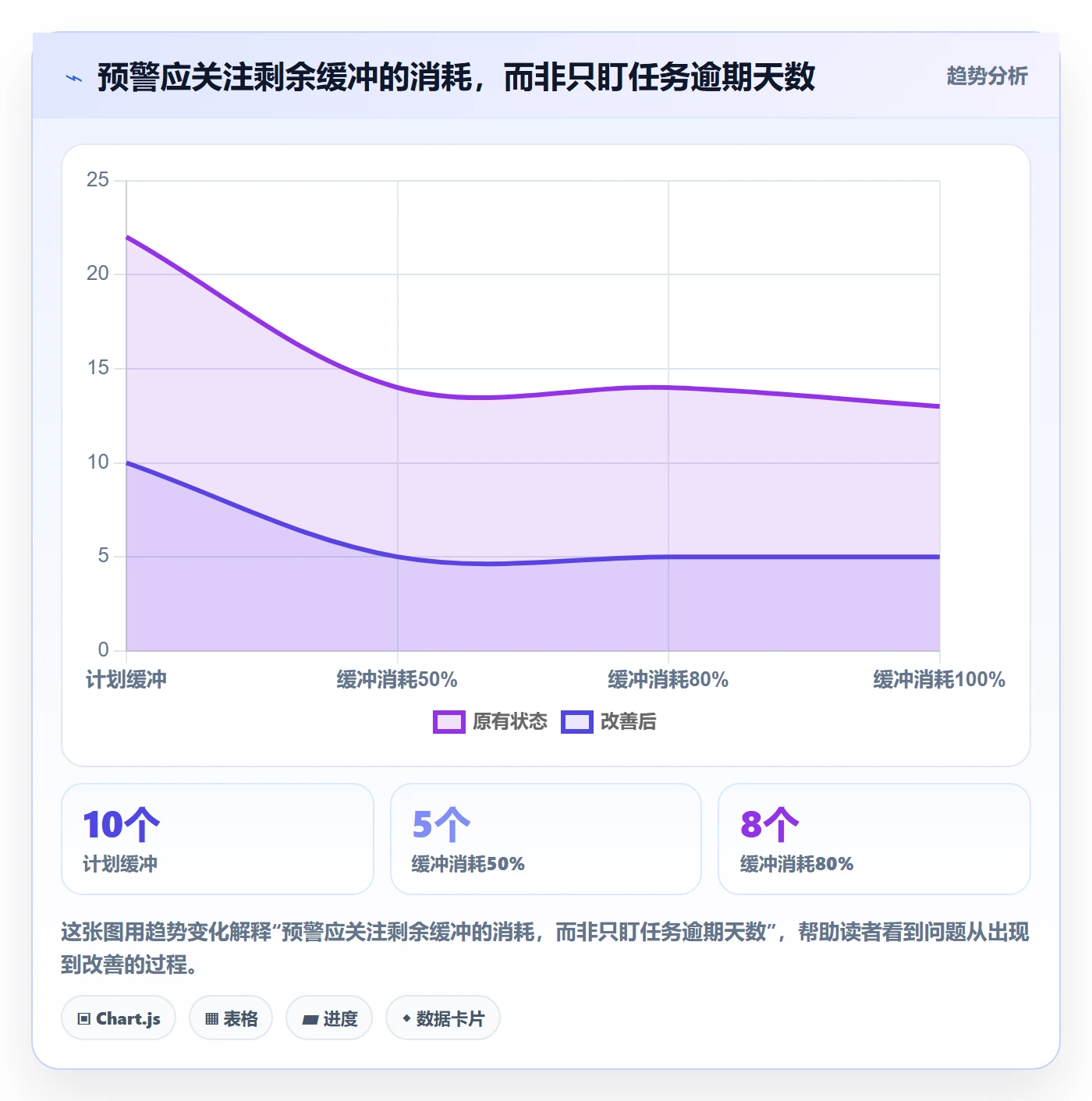 延期管理延期天数教程:实施团队制度设计,避坑指南