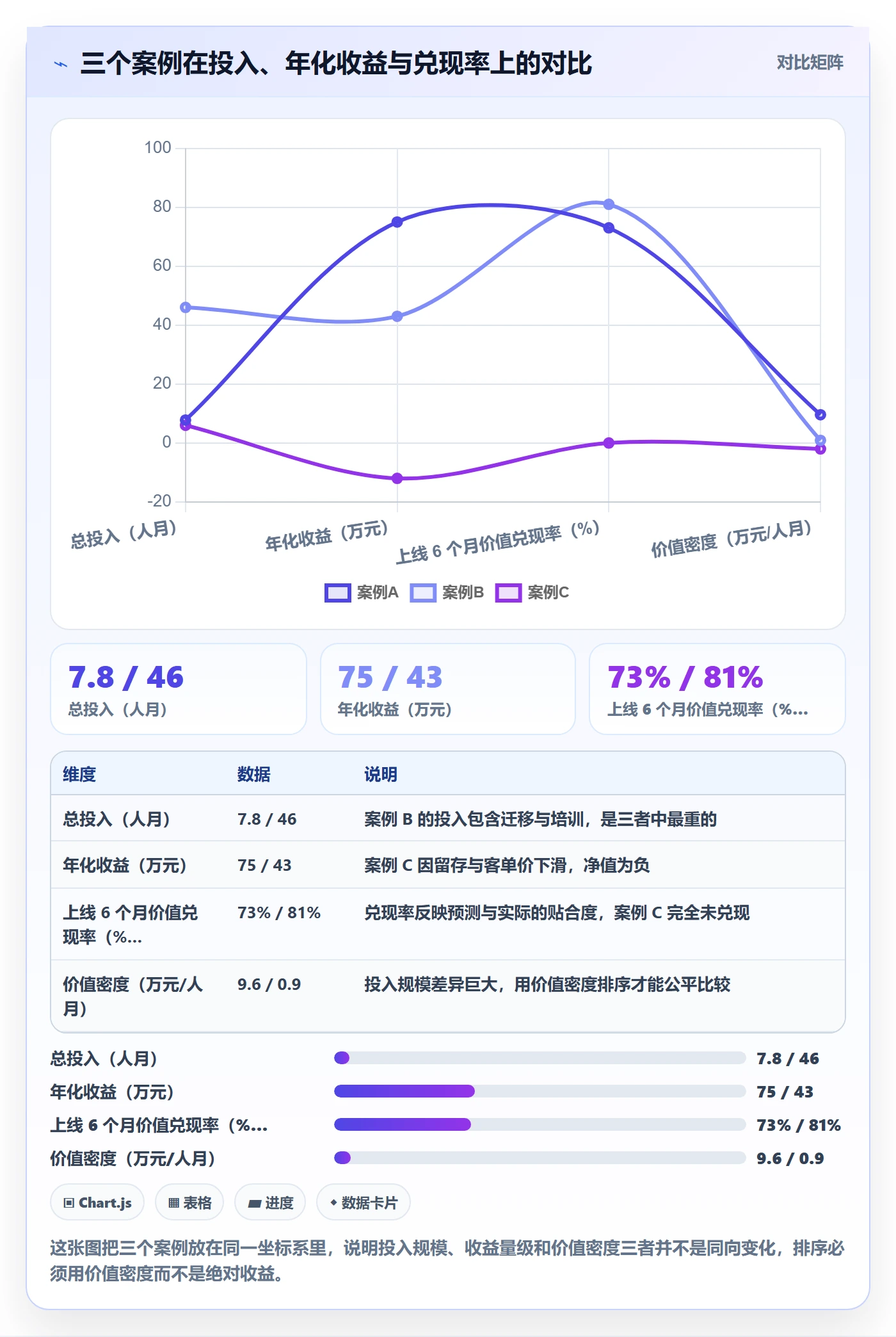 项目立项项目价值全流程:产品经理数据分析与一文讲清