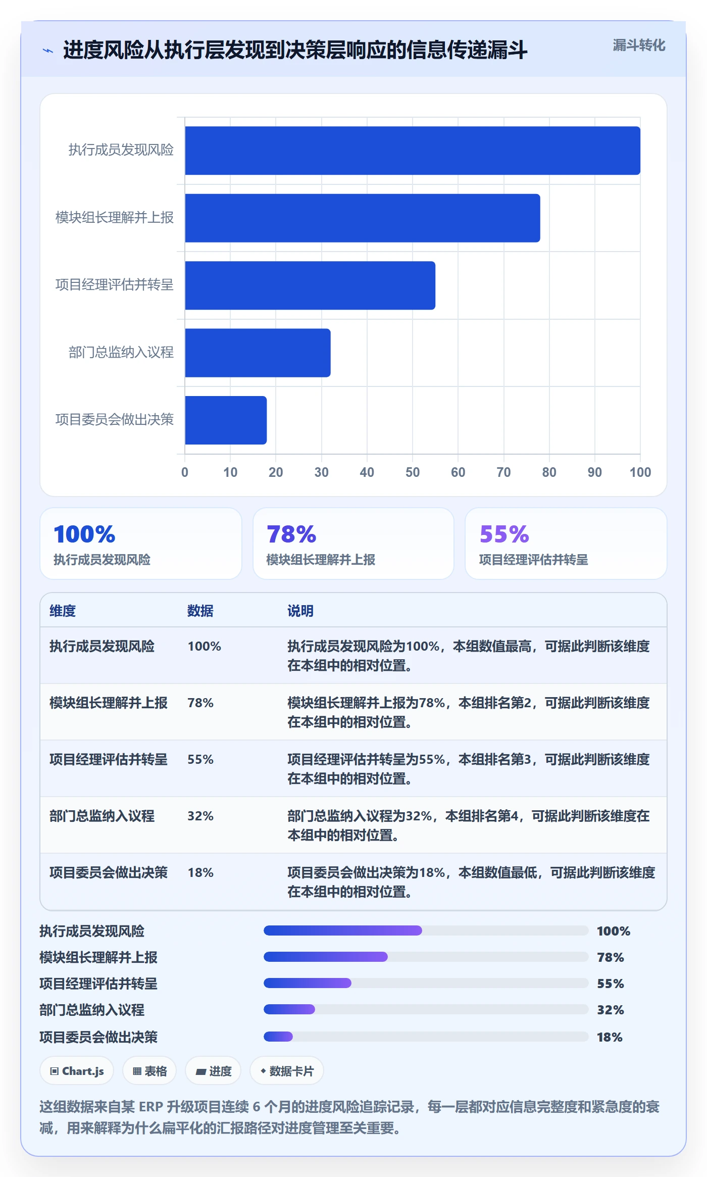 进度管理计划进度教程:项目成员制度设计,避坑指南