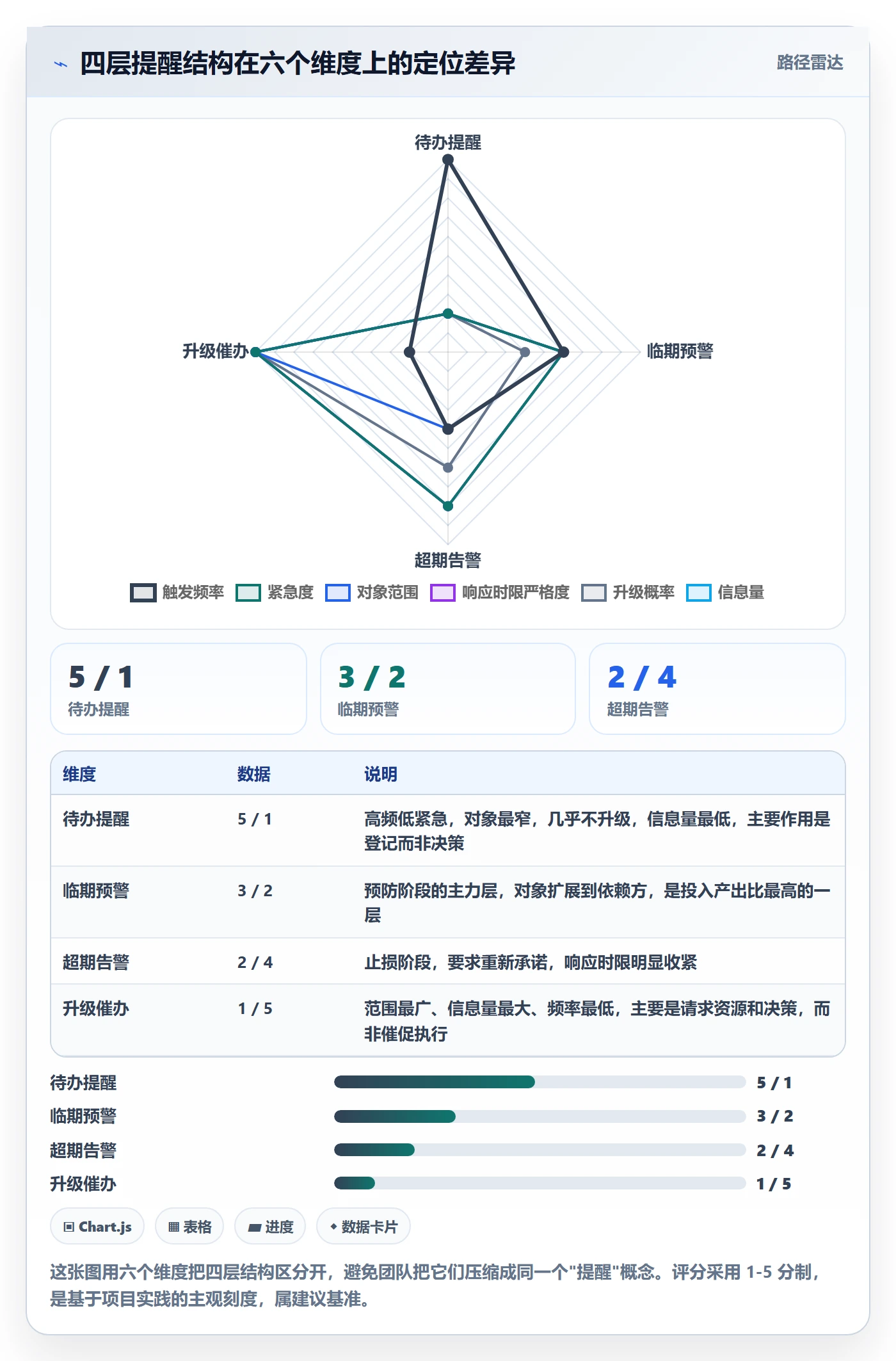 超期提醒流程与规范:项目经理任务提醒落地方案关键指标