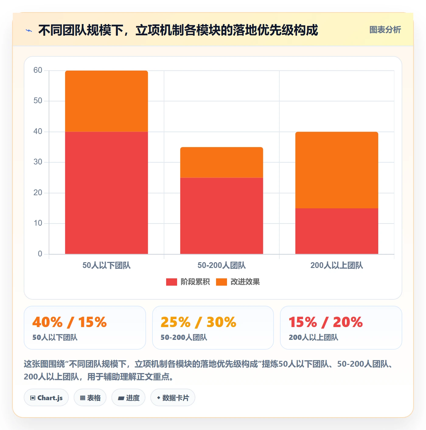优先级实操方法:研发团队提升项目立项效率的协同管理方法与模板
