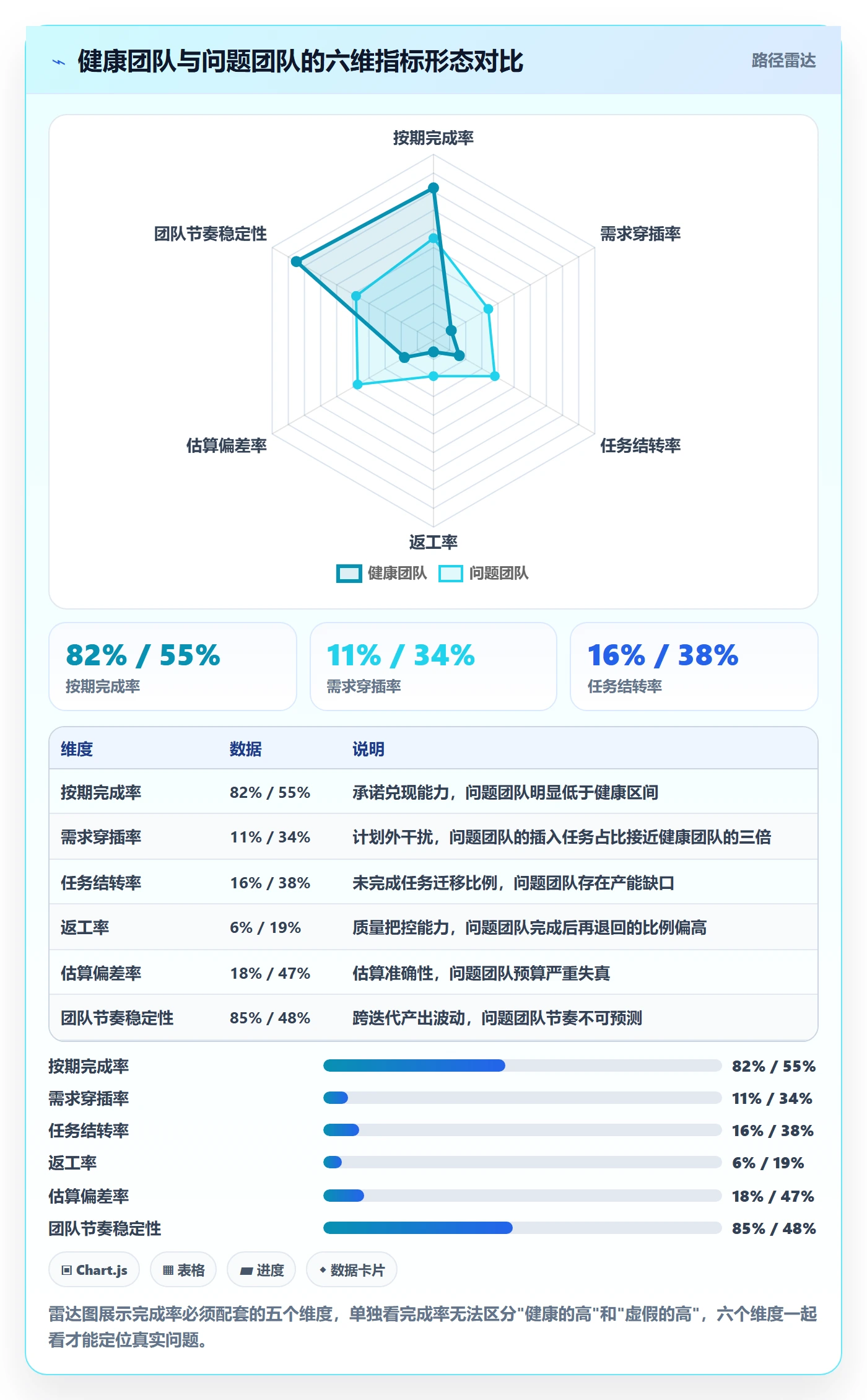 进度管理完成率教程:研发团队落地方案,避坑指南