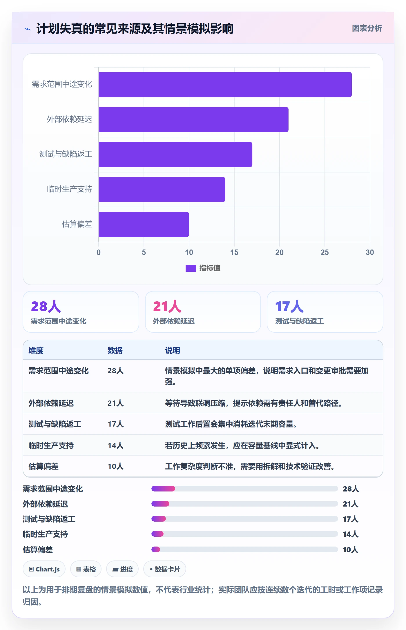 迭代规划怎么做?企业管理者风险控制:需求排期从0到1