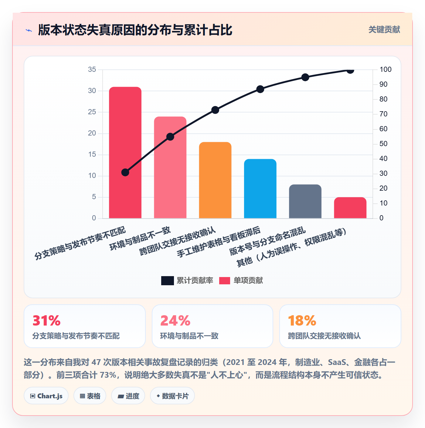 版本状态管理方法大全:项目经理版本管理实操方法落地清单