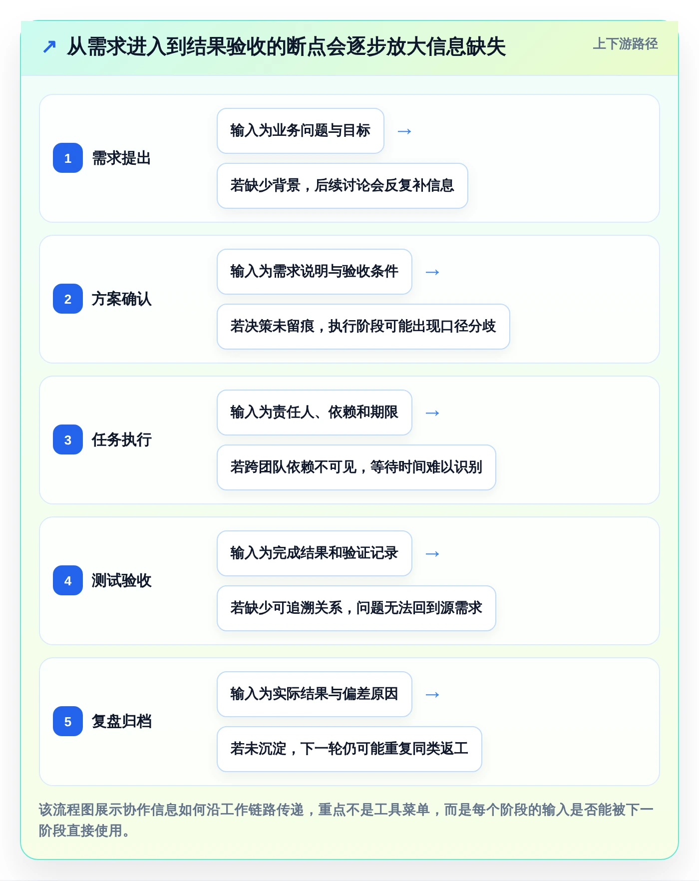 提升团队生产力：2026年必备的7款顶级协同管理工具盘点