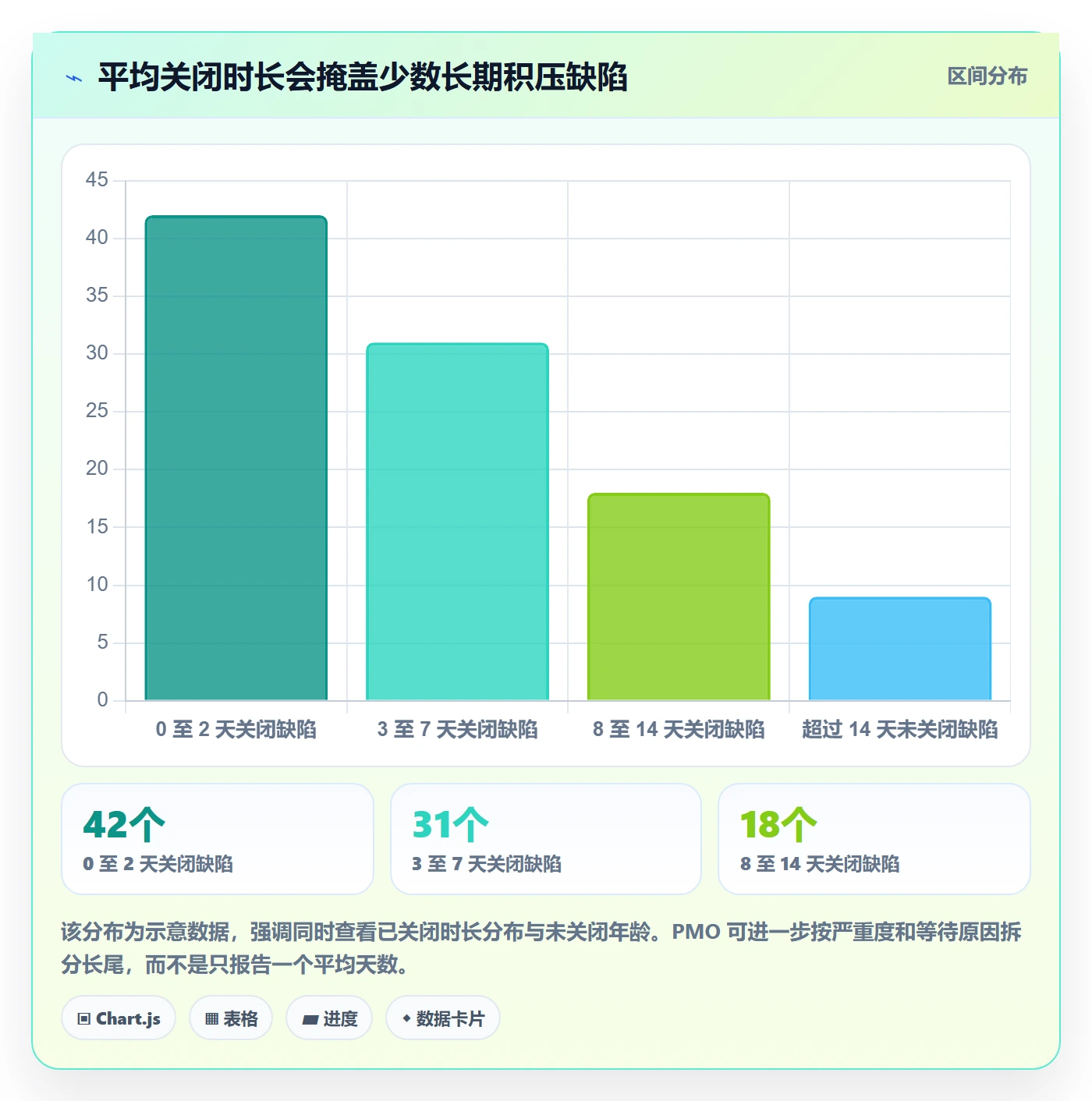 关闭管理指南:PMO如何做好Bug / 缺陷,数据分析全流程