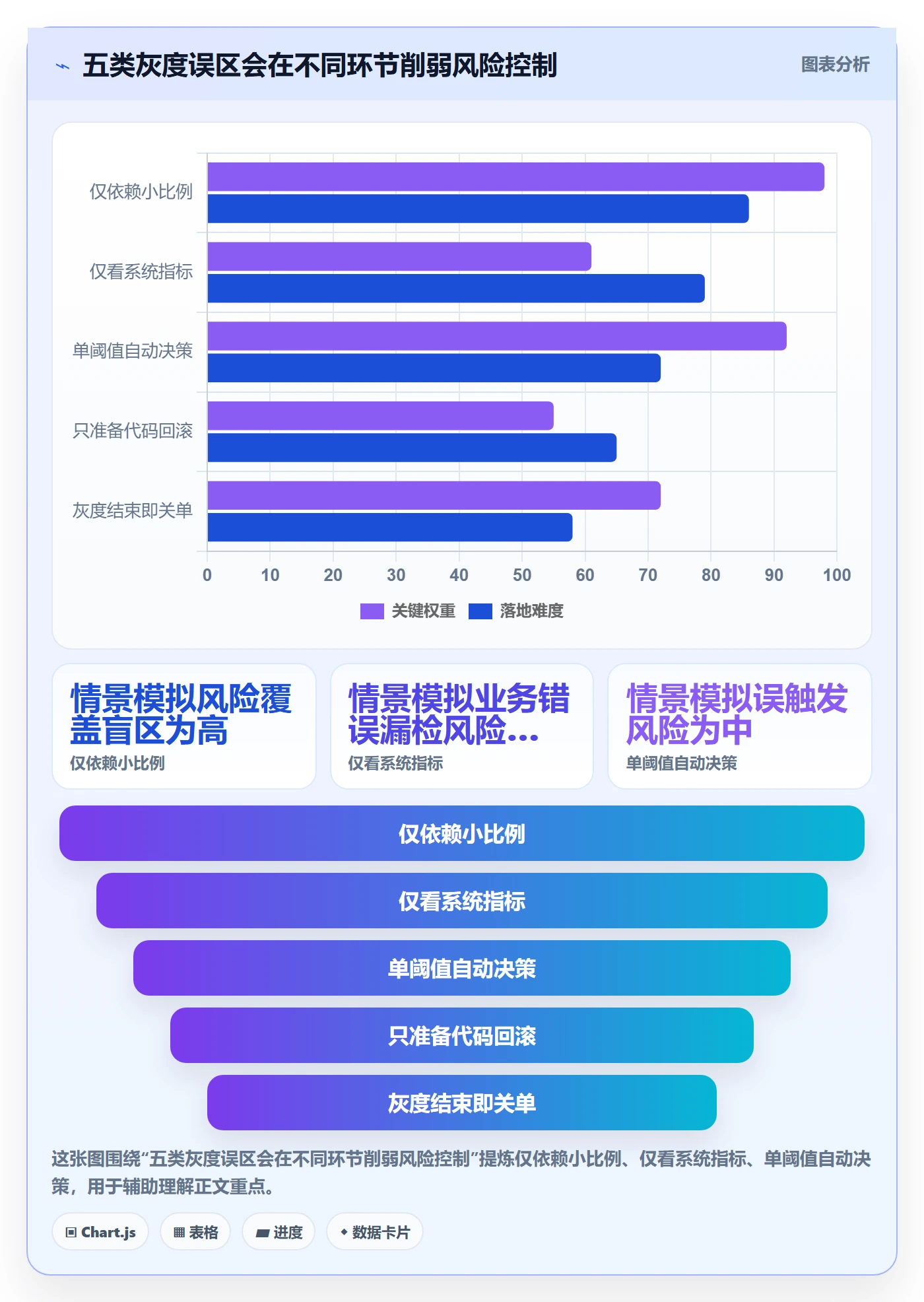 灰度发布管理方法大全:企业管理者发布管理最佳实践落地清单