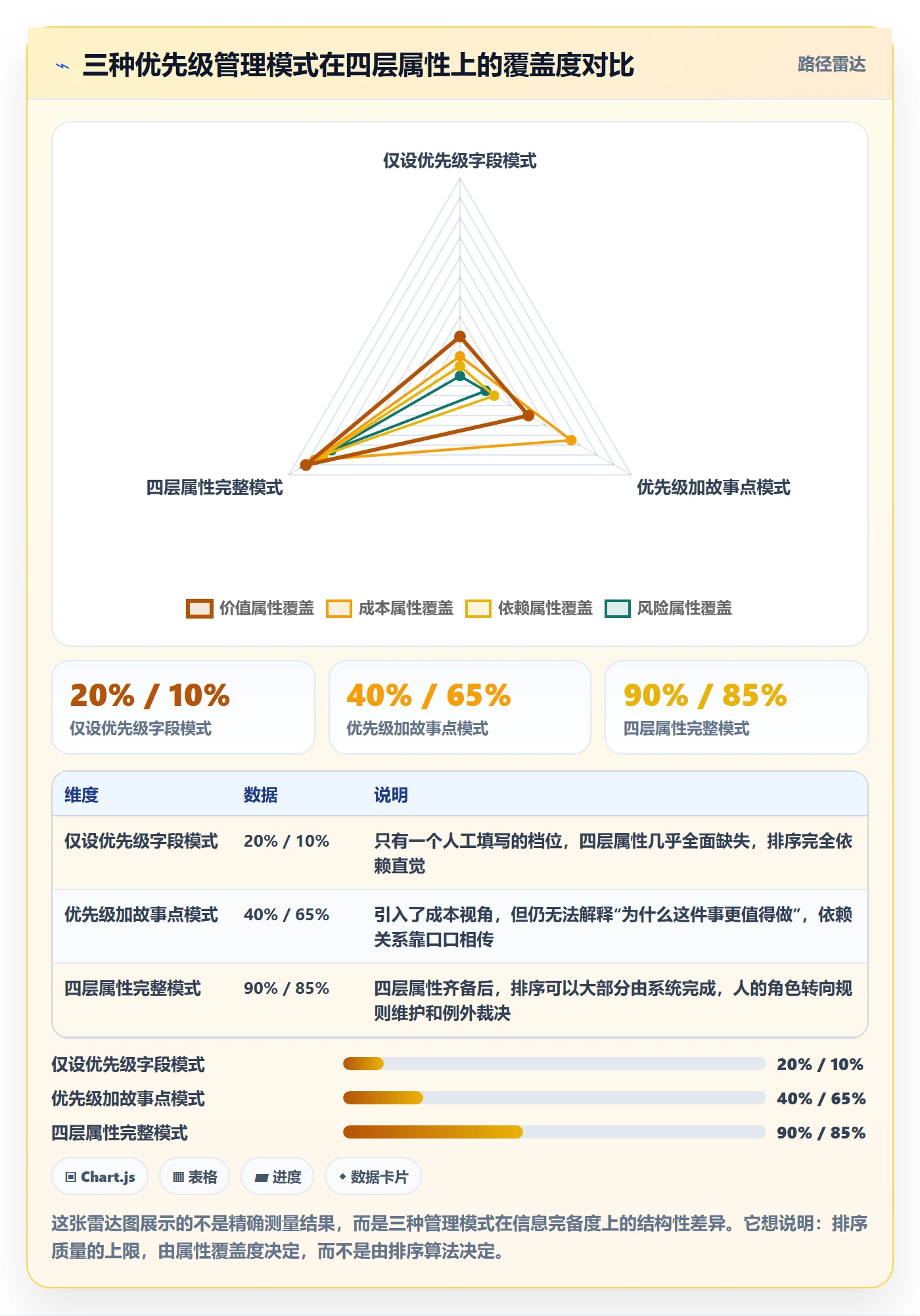 优先级管理指南:项目经理如何做好任务属性,实操方法全流程