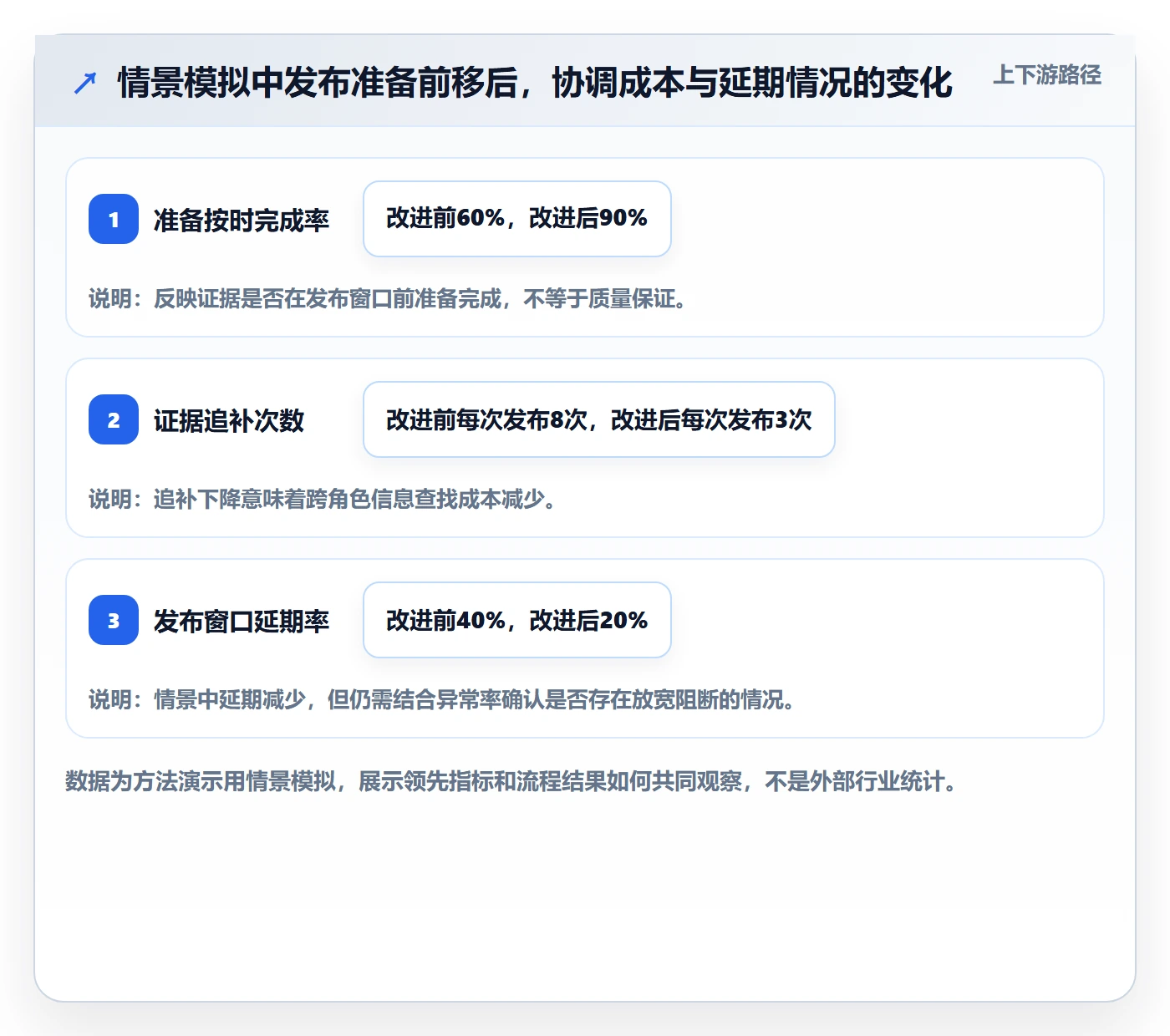 发布检查实操方法:实施团队提升发布管理效率的实操方法方法与模板