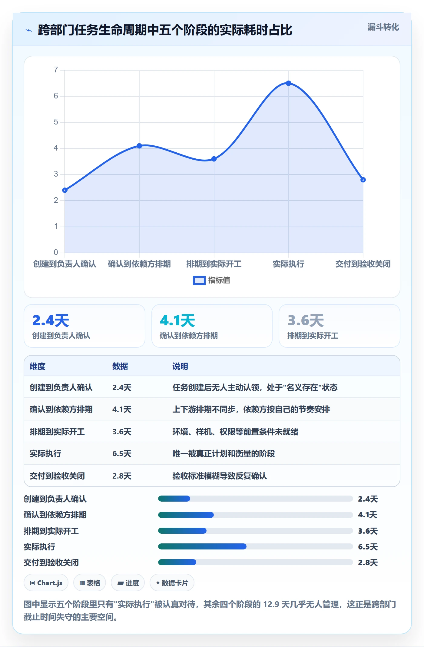 截止时间实操方法：跨部门团队提升任务属性效率的最佳实践方法与模板