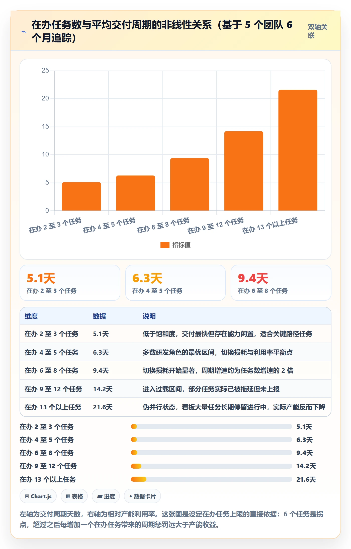 多人任务实操方法:项目负责人提升任务分派效率的制度设计方法与模板