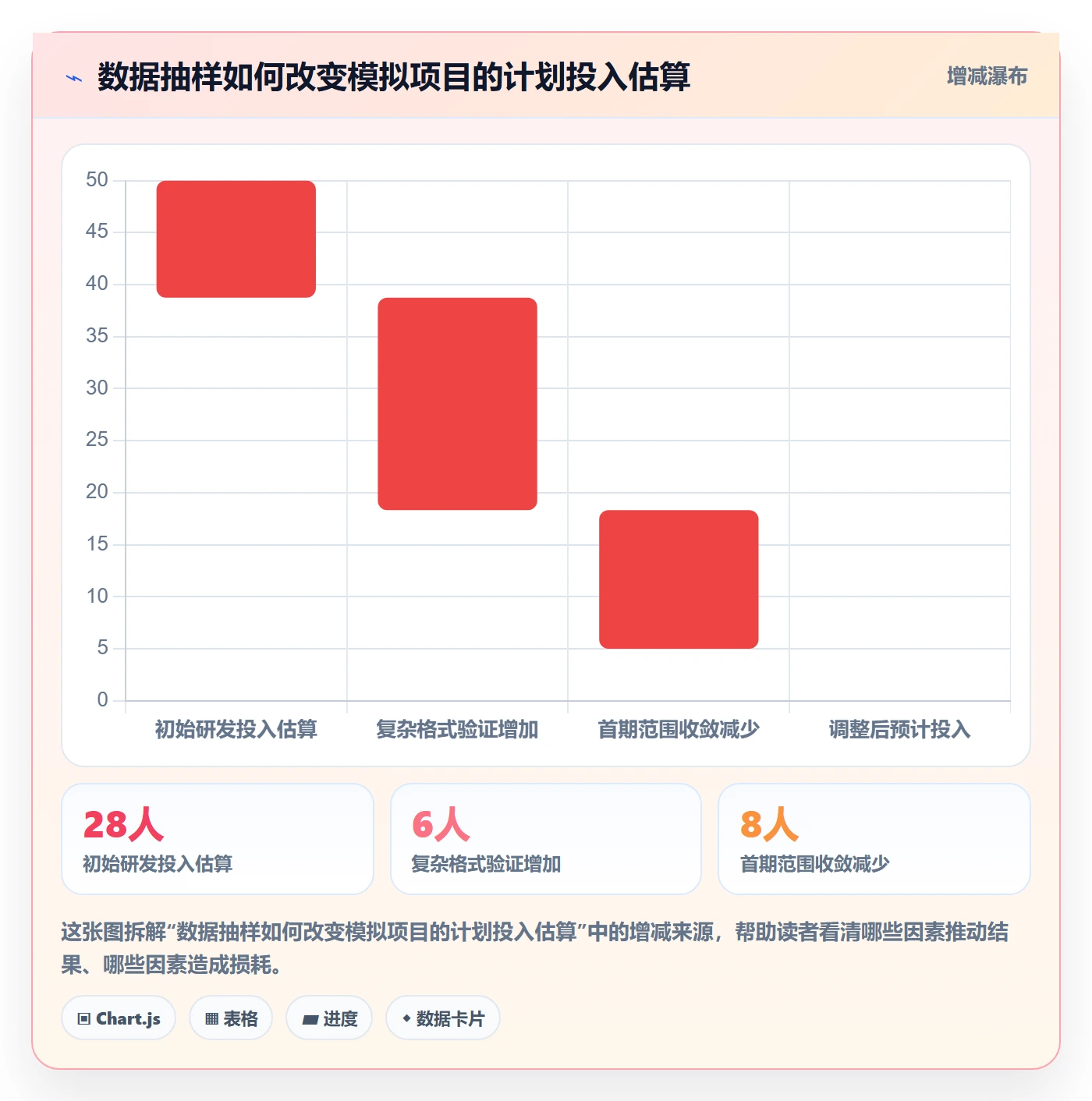 角色实操方法:产品经理提升资源管理效率的入门指南方法与模板