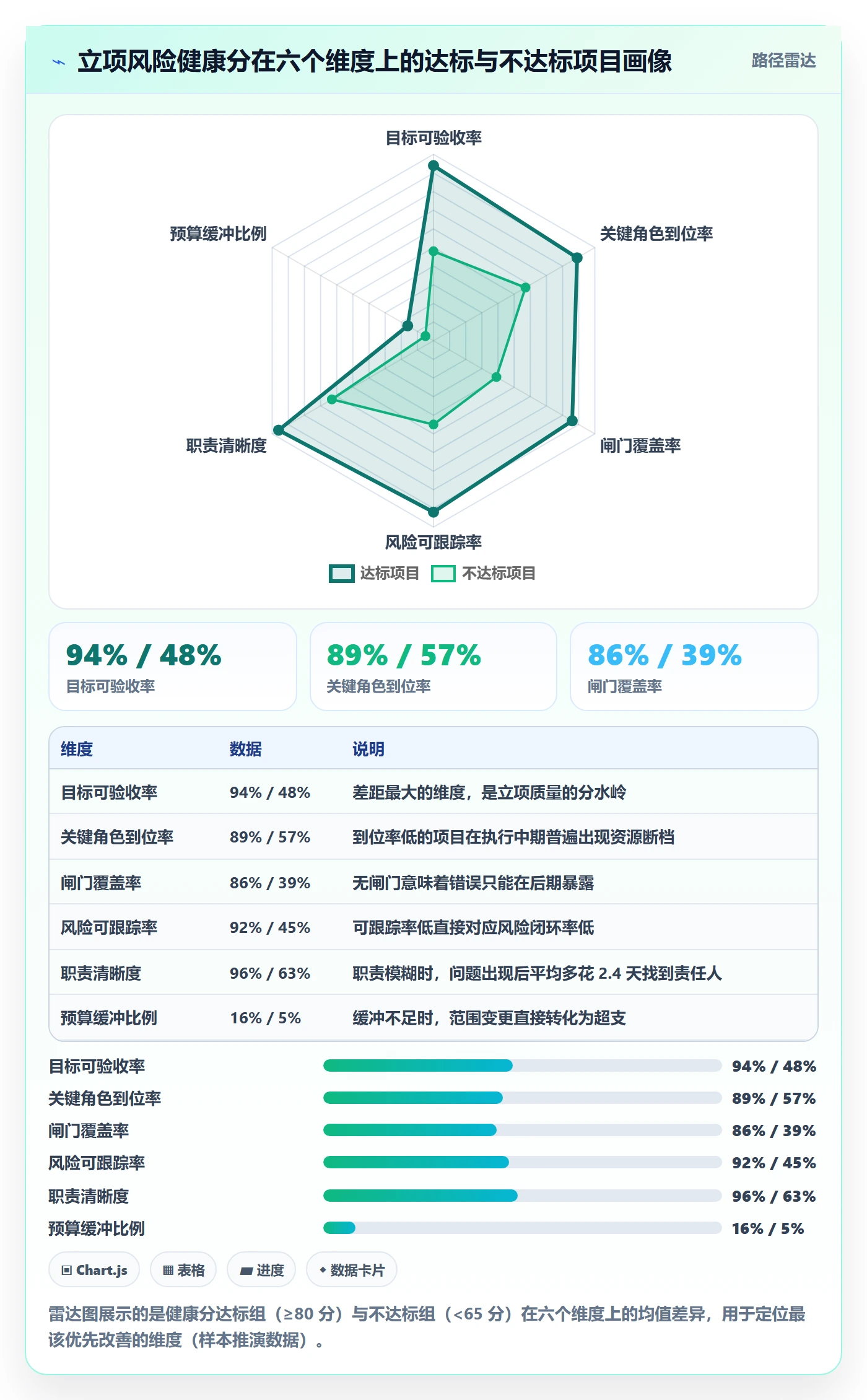 项目目标流程与规范:项目成员项目立项风险控制关键指标