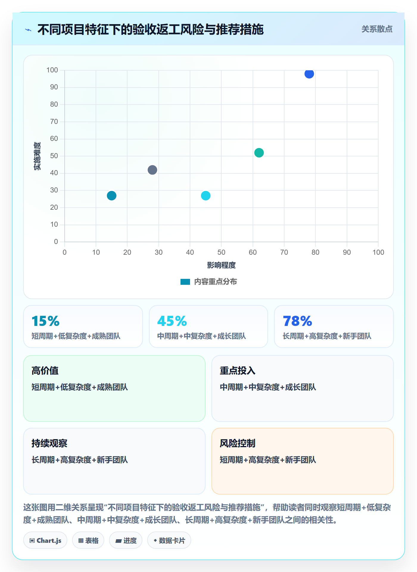 任务验收返工教程:跨部门团队流程优化,避坑指南