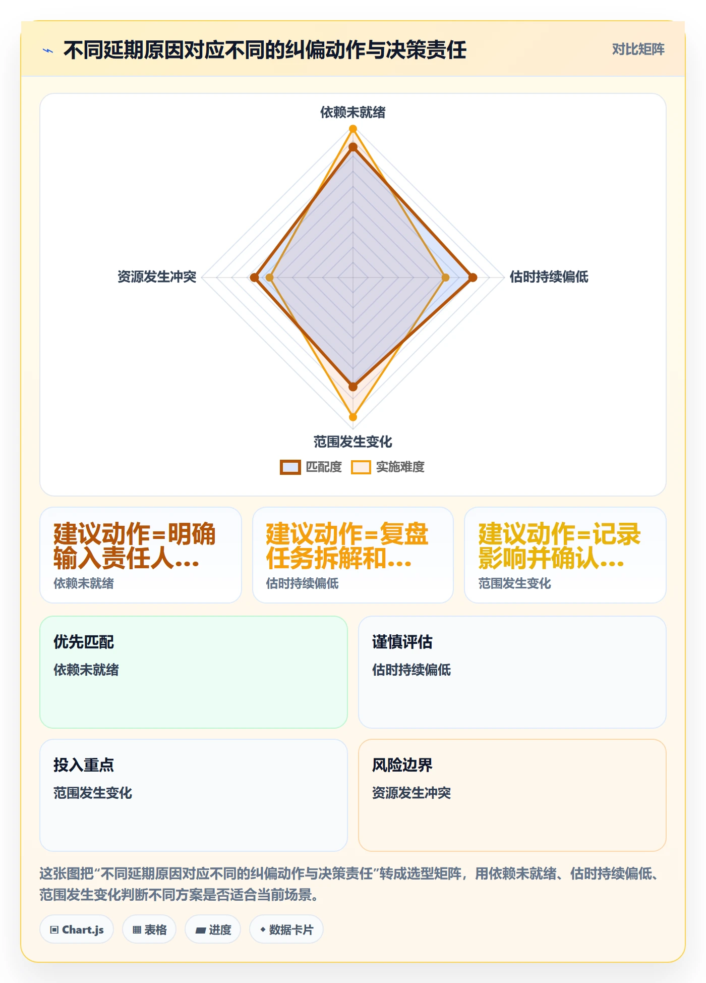 计划时间管理方法大全:产品经理甘特图数据分析落地清单