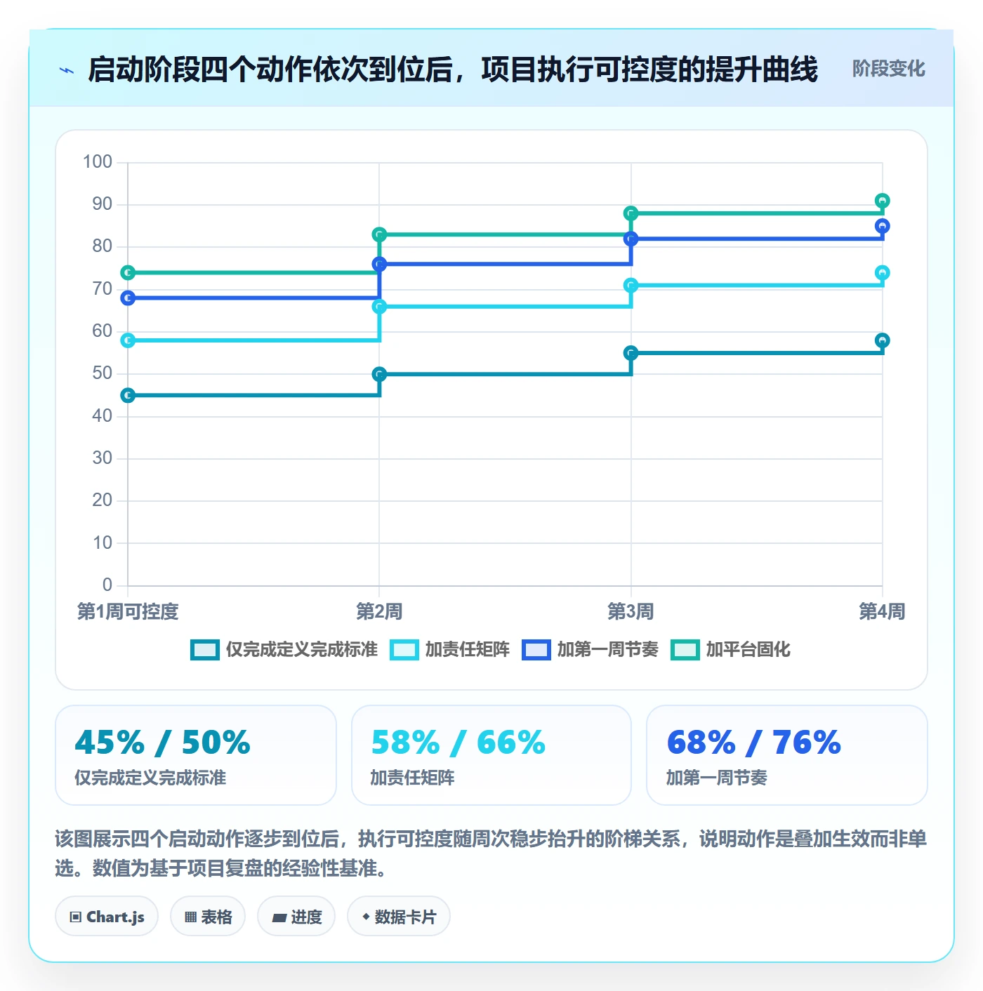 开始怎么做？项目负责人最佳实践：任务执行从0到1