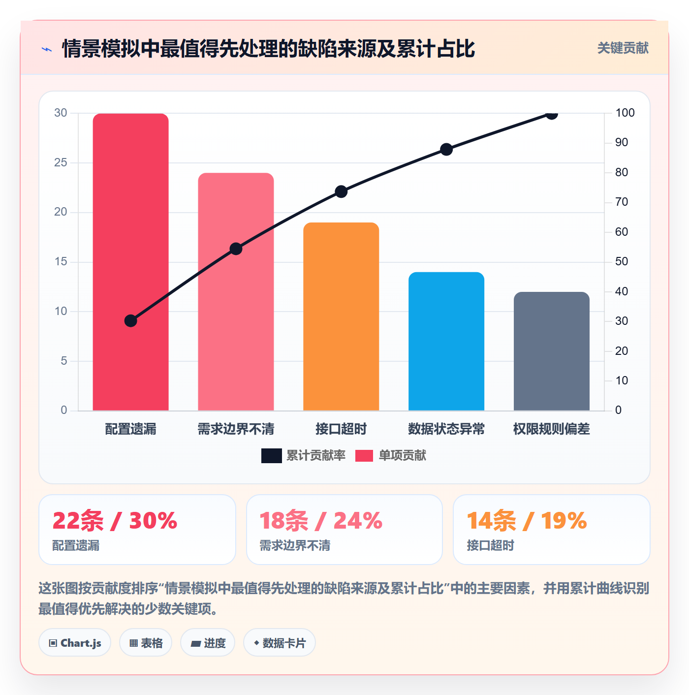 Bug / 缺陷如何做好Bug?实施团队入门指南与操作步骤