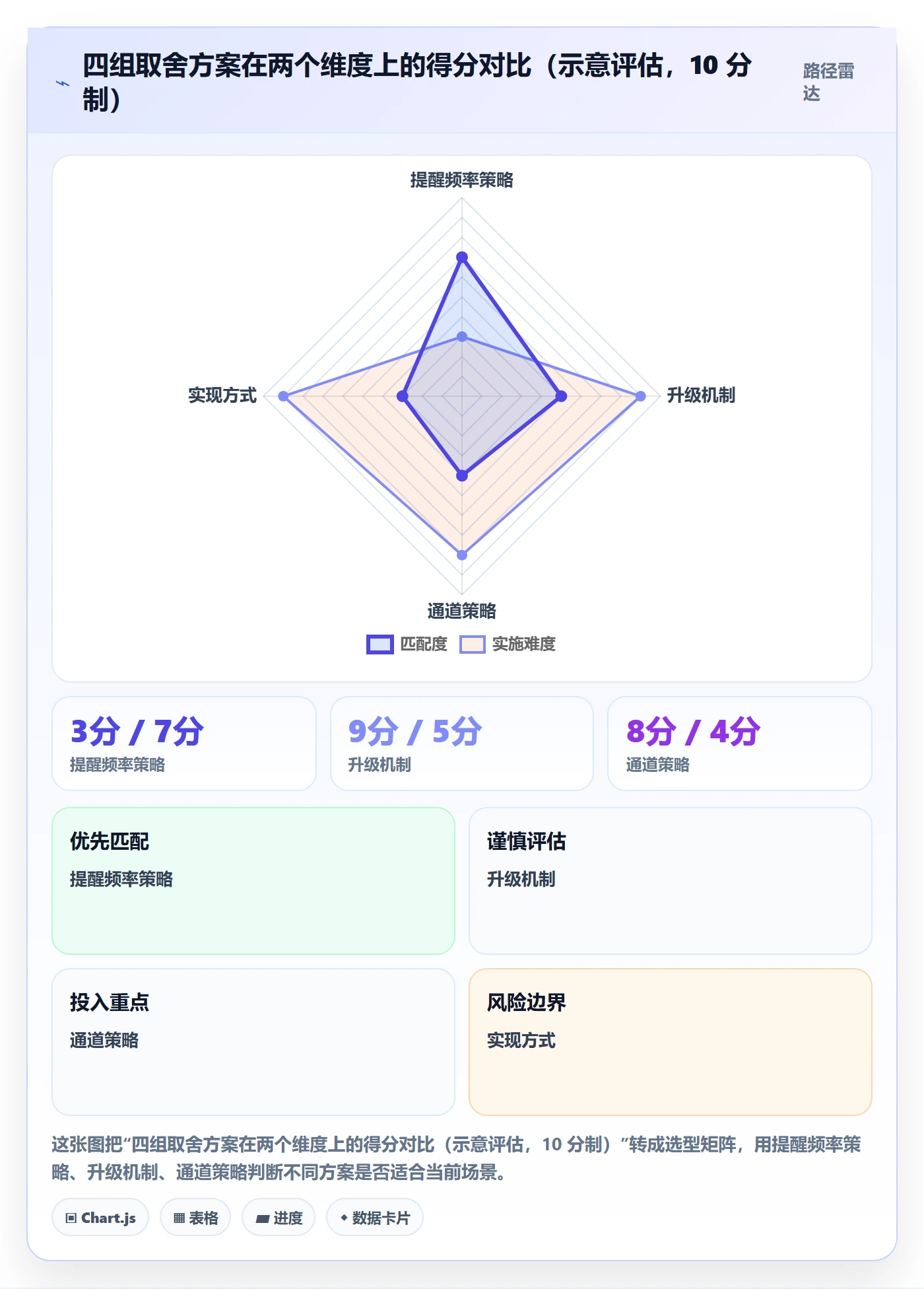 到期提醒怎么做?项目成员协同管理:任务提醒从0到1