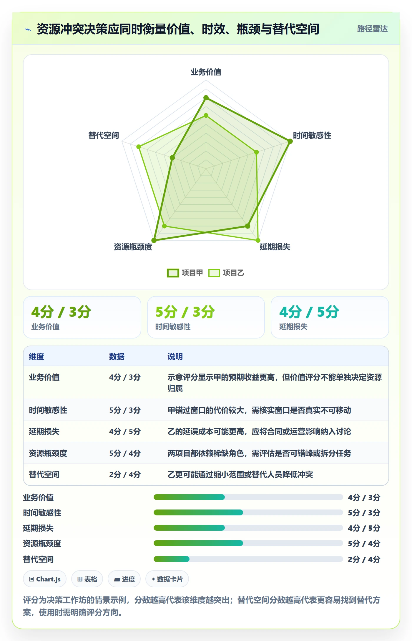 资源管理角色全流程:跨部门团队效率提升与一文讲清