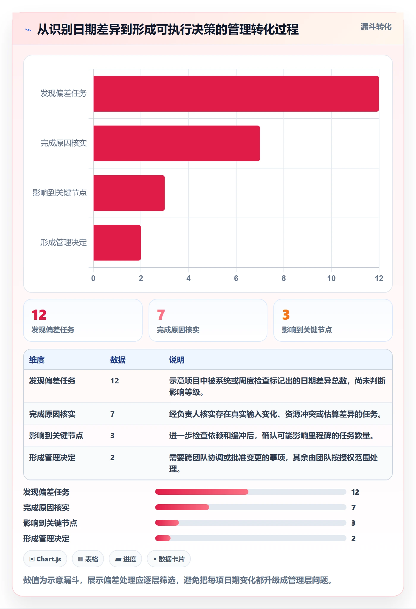 基线对比落地方案:企业管理者开展甘特图的入门指南案例解析