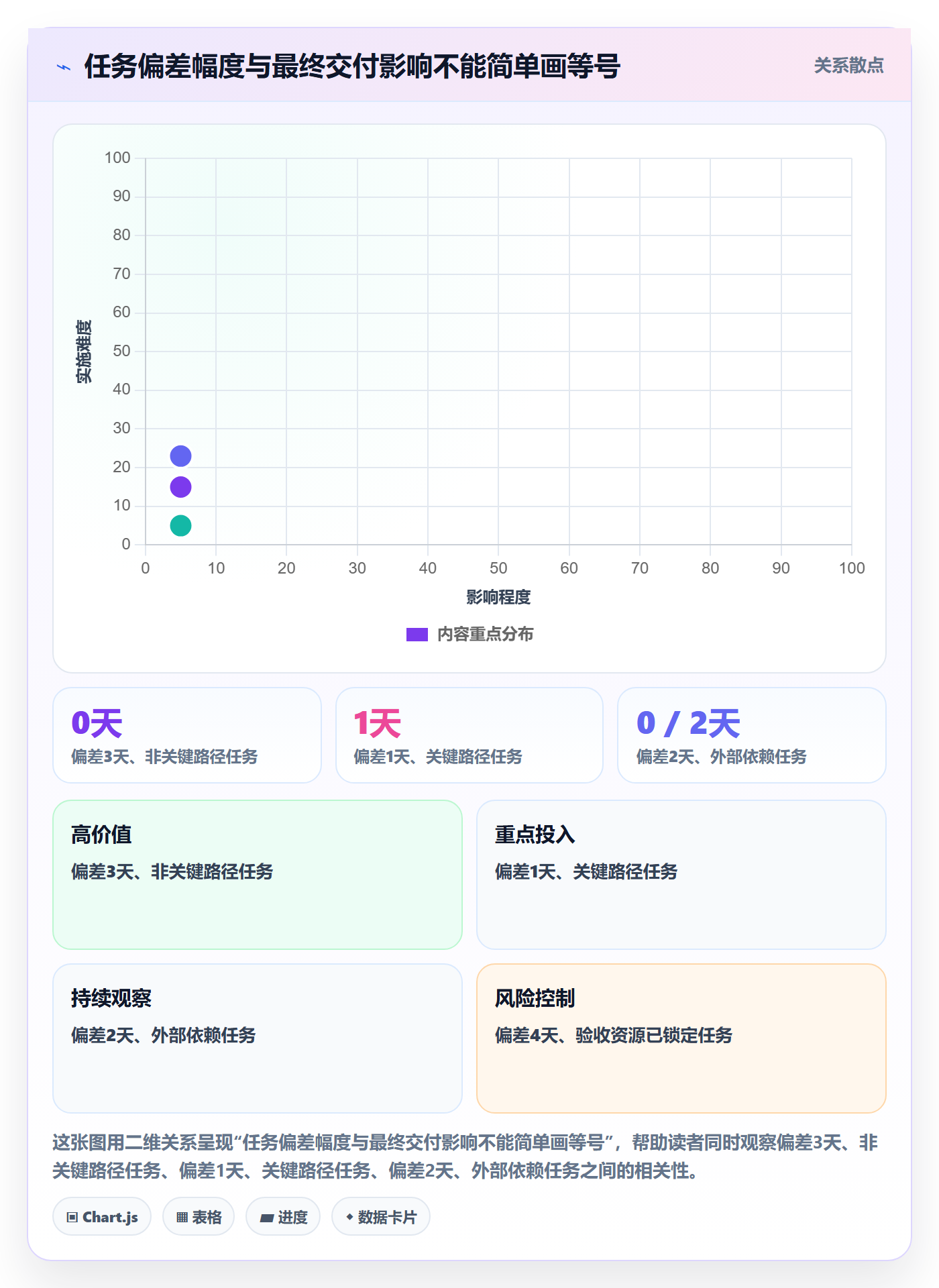 进度跟踪如何做好动态?项目成员最佳实践与操作步骤