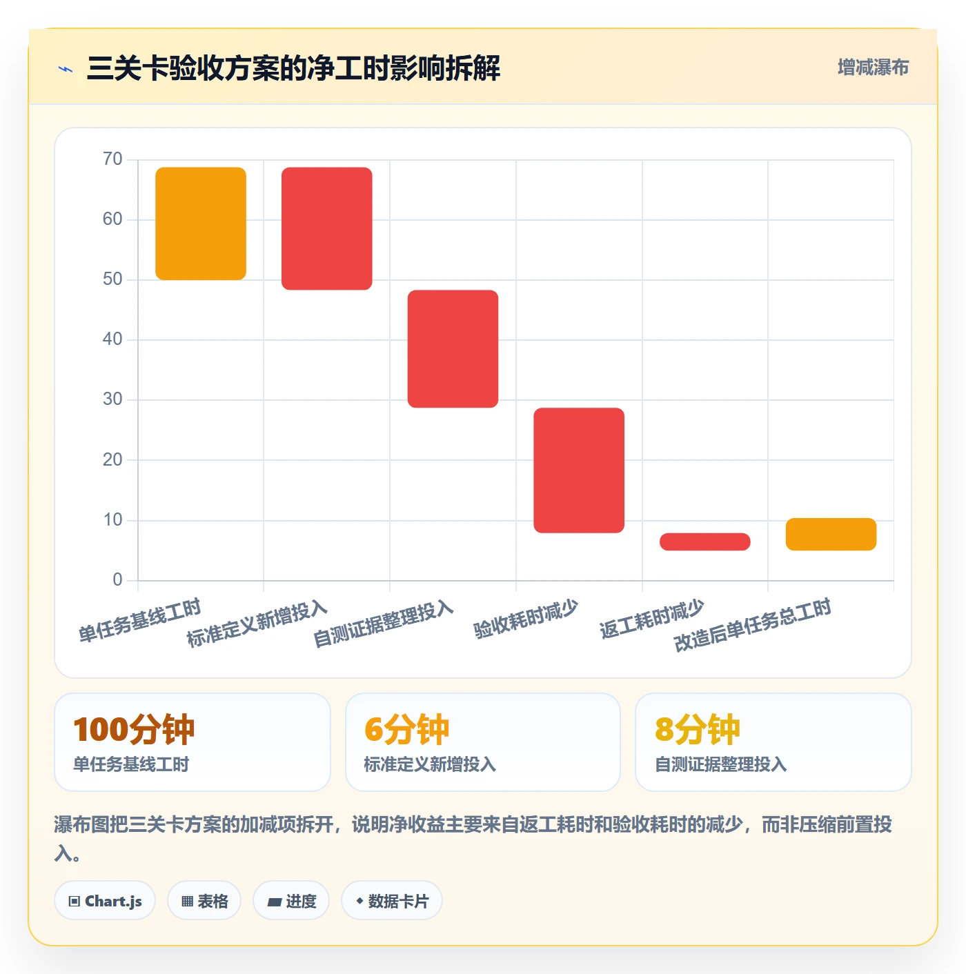 任务验收返工教程：研发团队入门指南，避坑指南