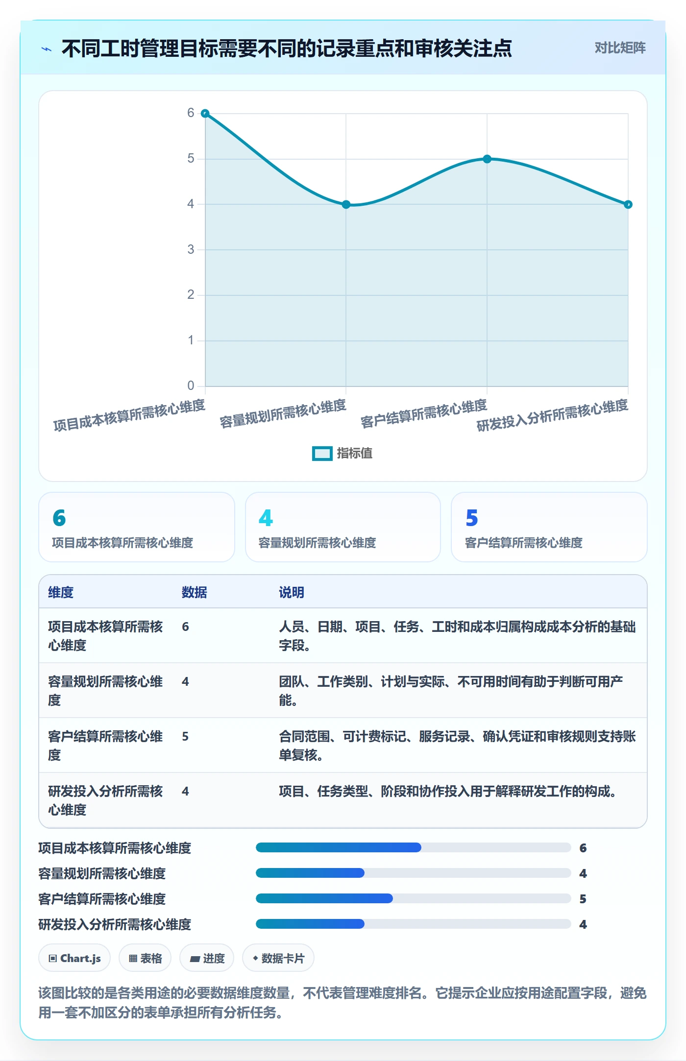 工时审核落地方案：企业管理者开展工时管理的入门指南案例解析