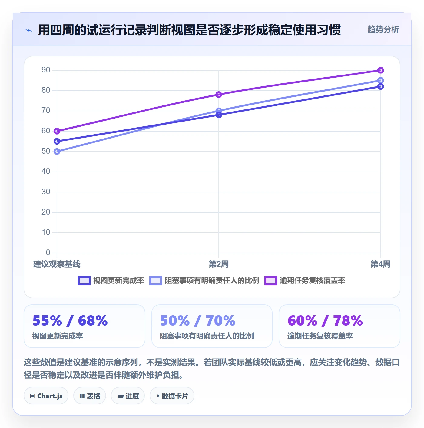 分组管理方法大全:项目经理列表视图入门指南落地清单