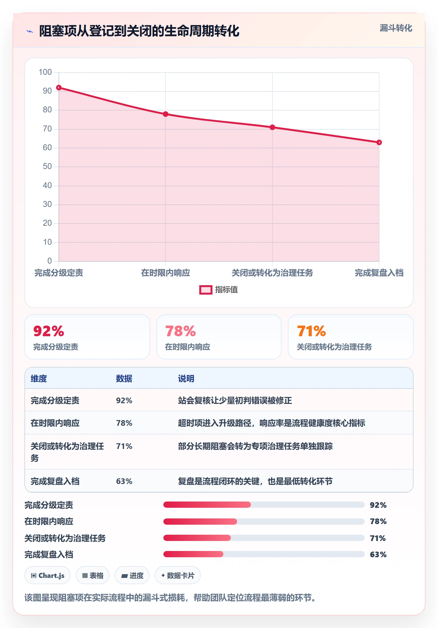 任务执行阻塞教程:实施团队流程优化,避坑指南