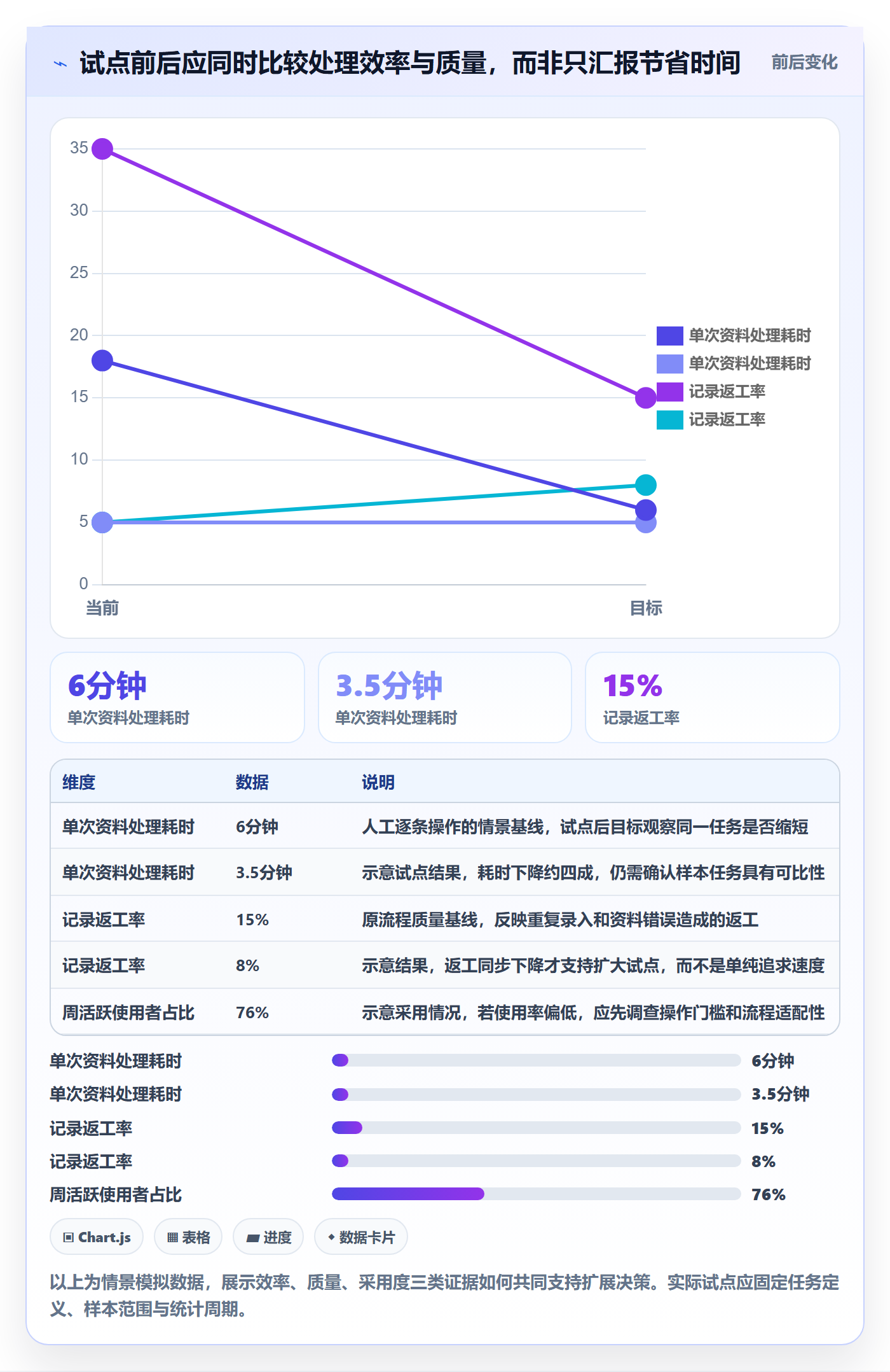 需求收集流程与规范：企业管理者需求管理流程优化关键指标