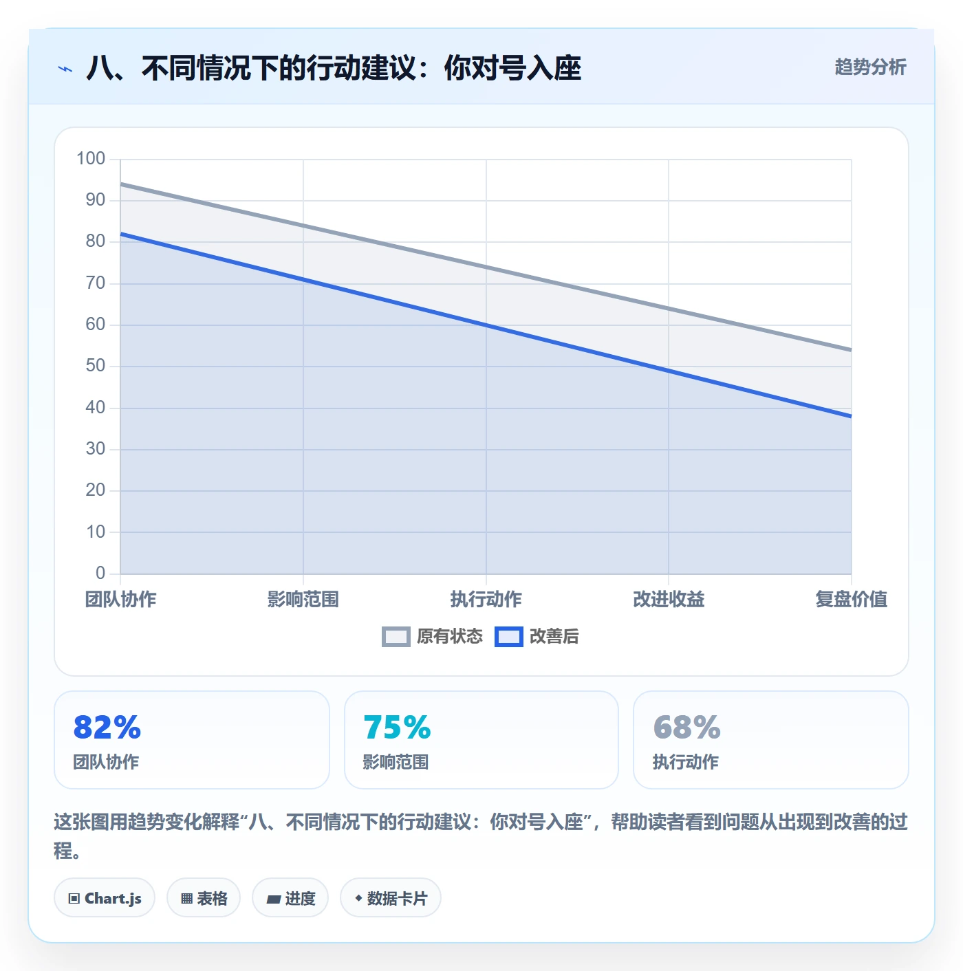 八、不同情况下的行动建议:你对号入座