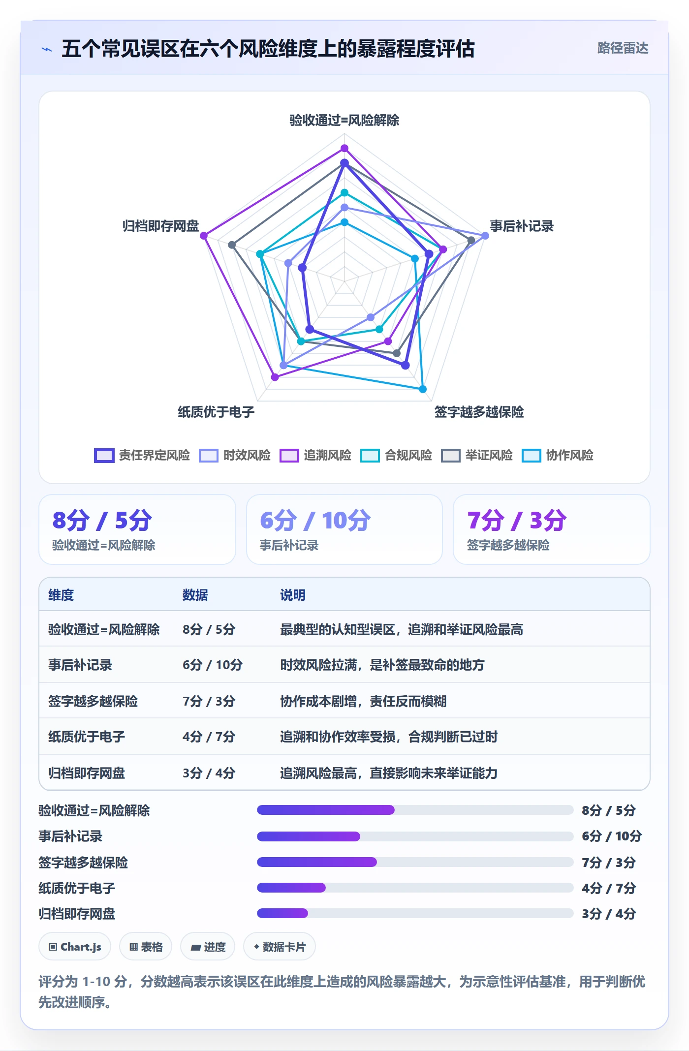 验收记录管理方法大全:项目负责人任务验收风险控制落地清单
