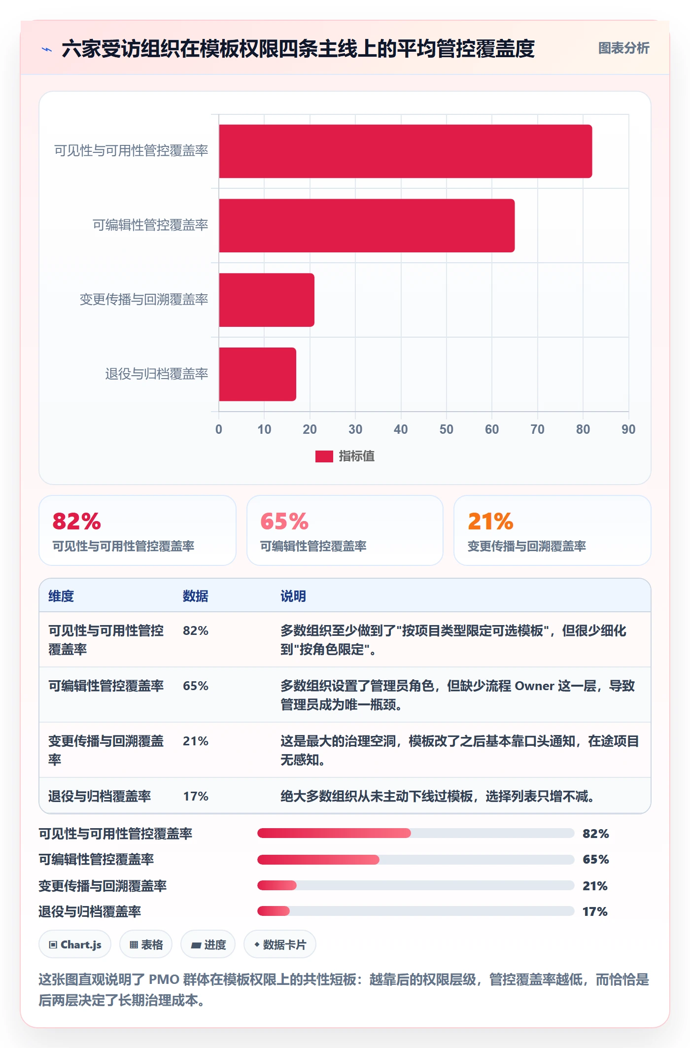 项目模板模板权限全流程：PMO入门指南与一文讲清