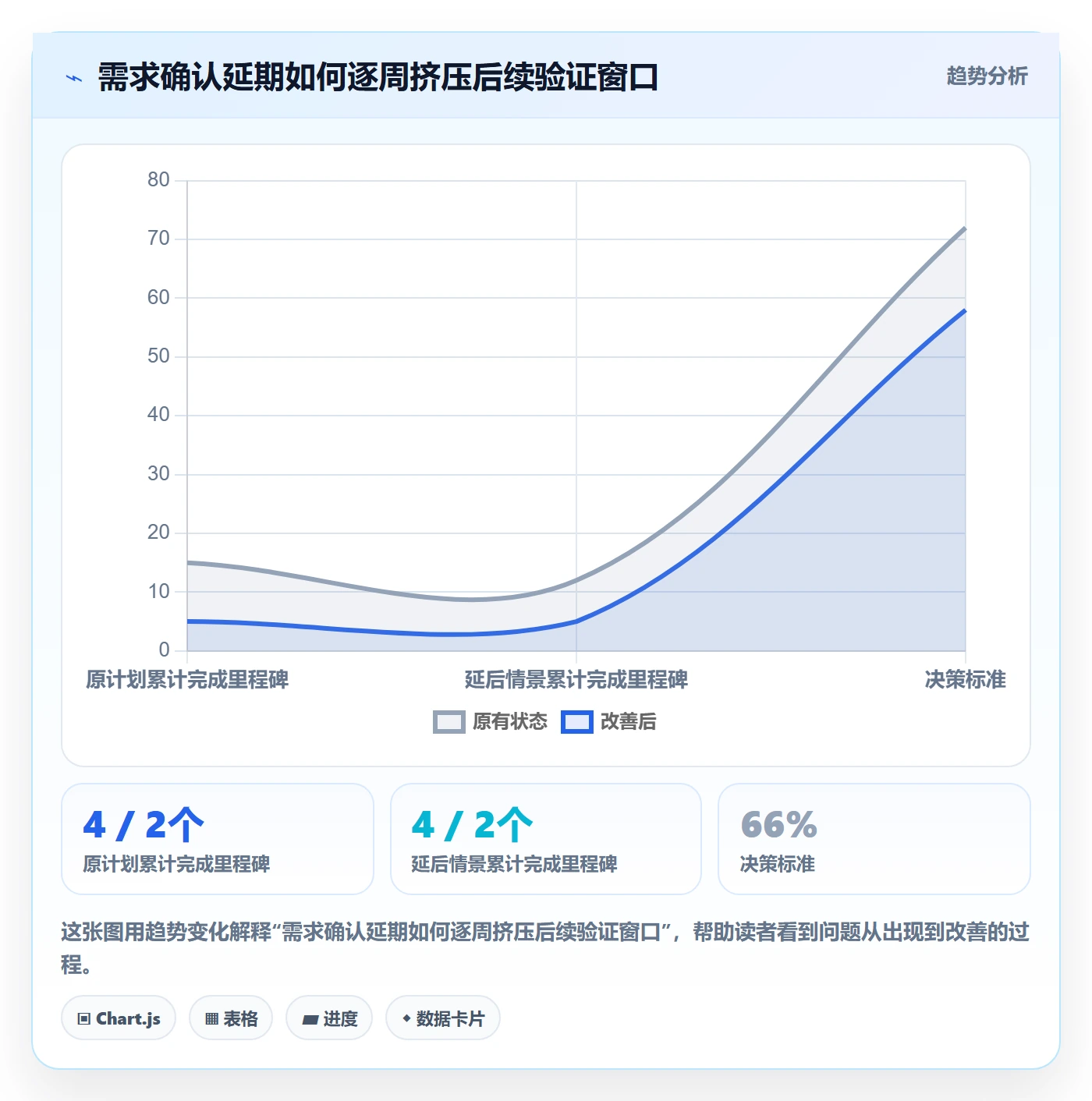 里程碑怎么做?企业管理者数据分析:甘特图从0到1