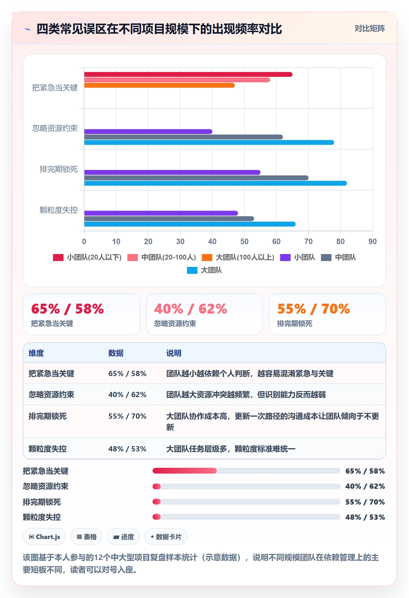 任务依赖如何做好关键路径?产品经理最佳实践与操作步骤