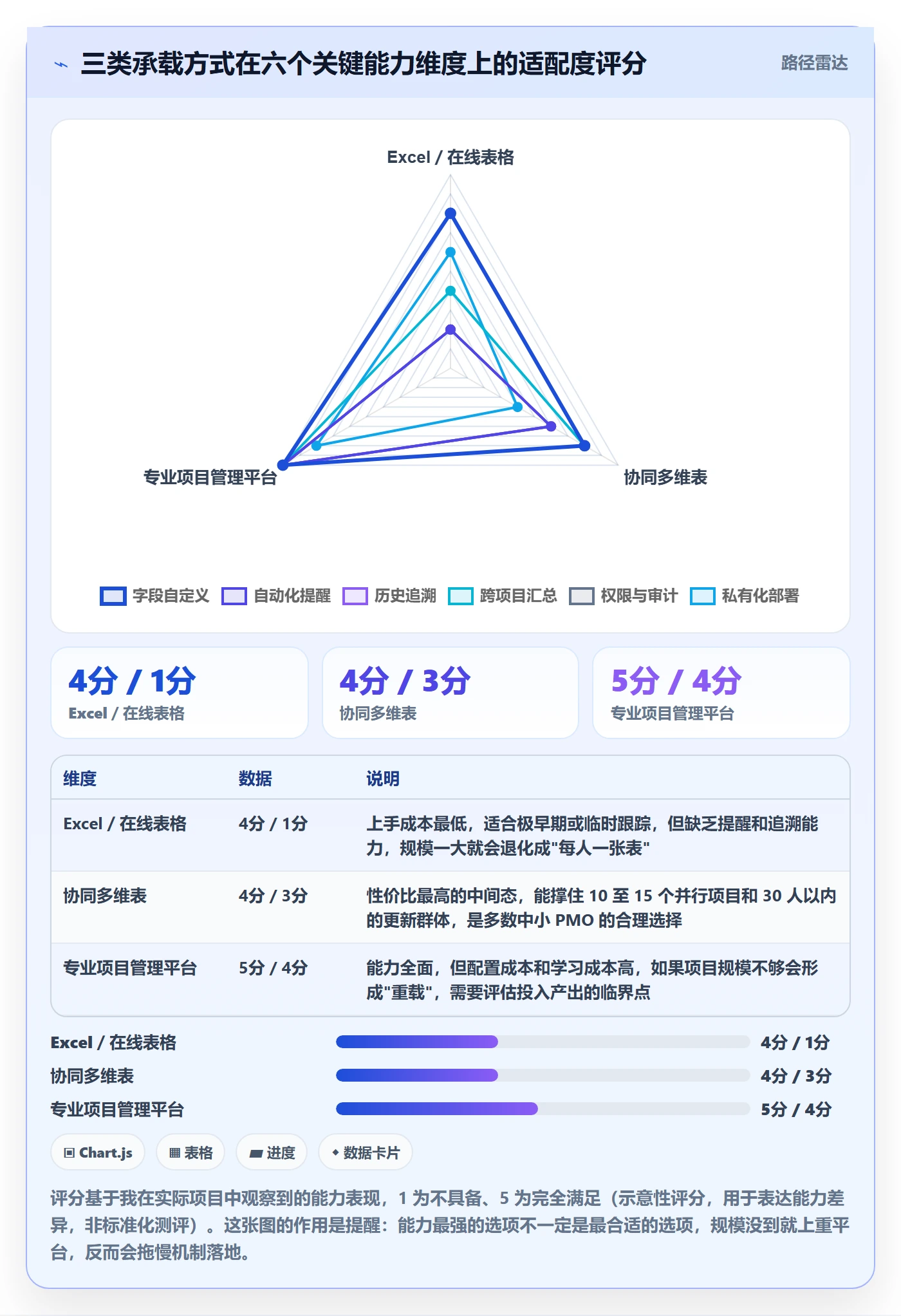 更新记录落地方案：PMO开展进度跟踪的实操方法案例解析