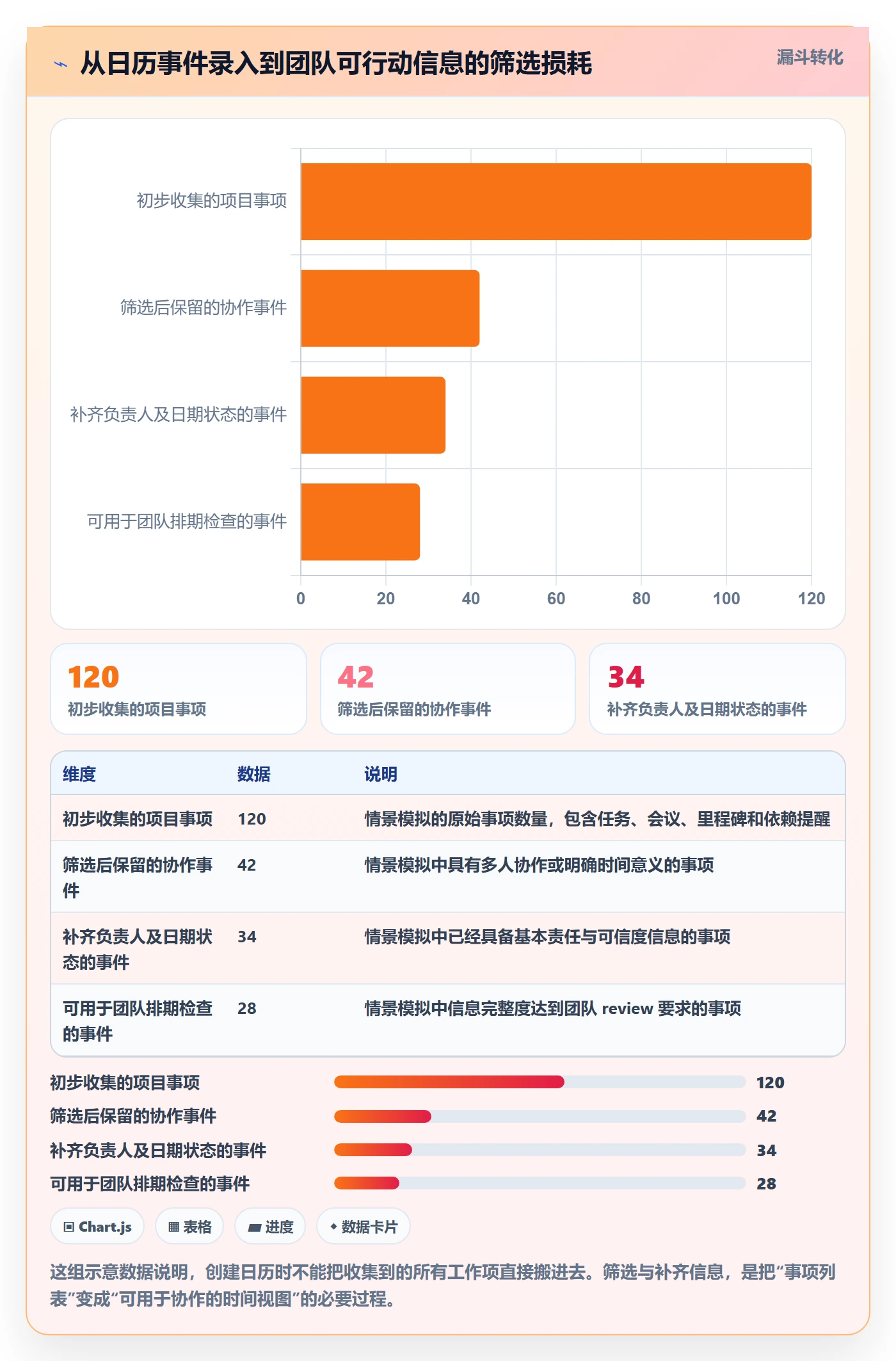 日历视图如何做好项目日历?研发团队落地方案与操作步骤