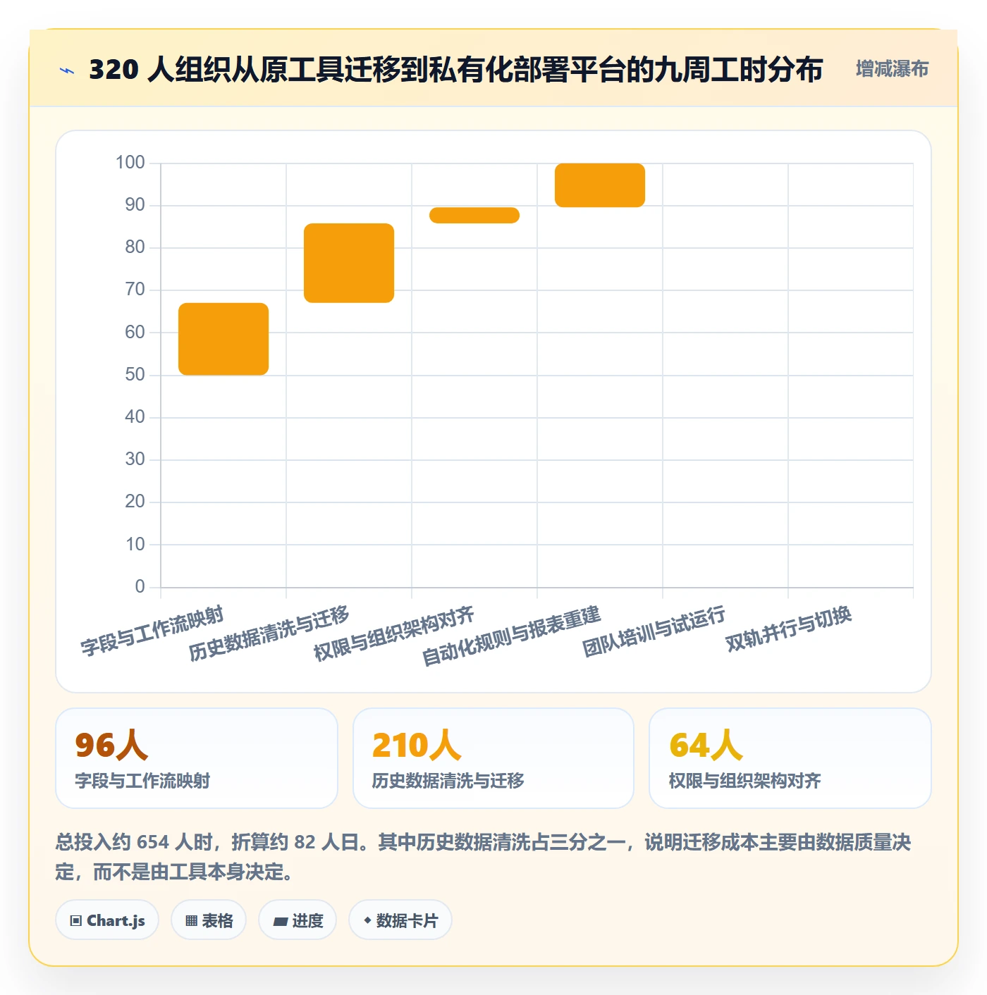 进度管理进度更新全流程:研发团队效率提升与一文讲清