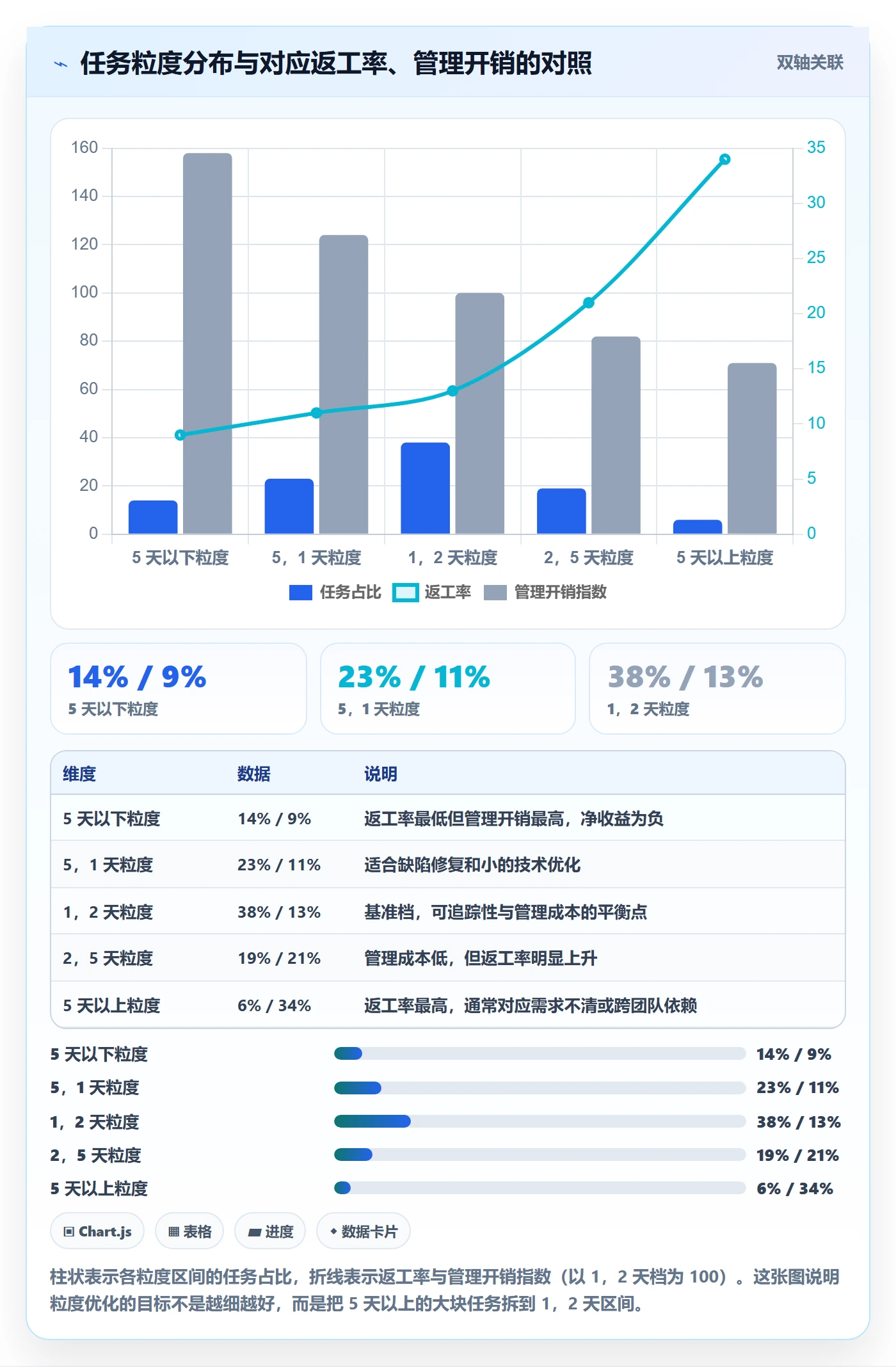 完成实操方法：研发团队提升任务执行效率的效率提升方法与模板