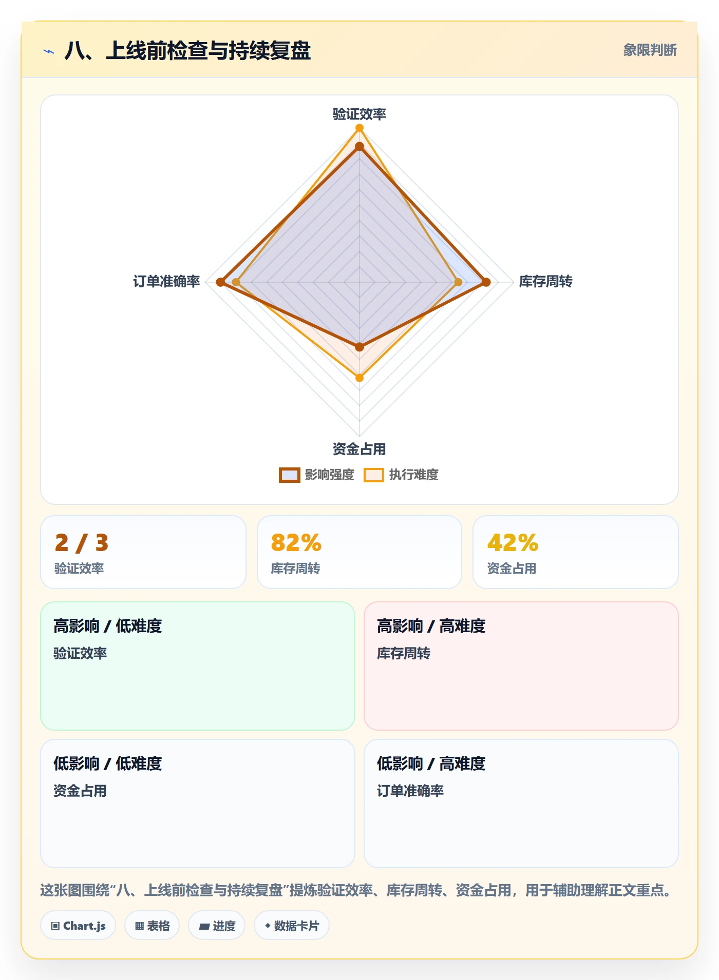 八、上线前检查与持续复盘