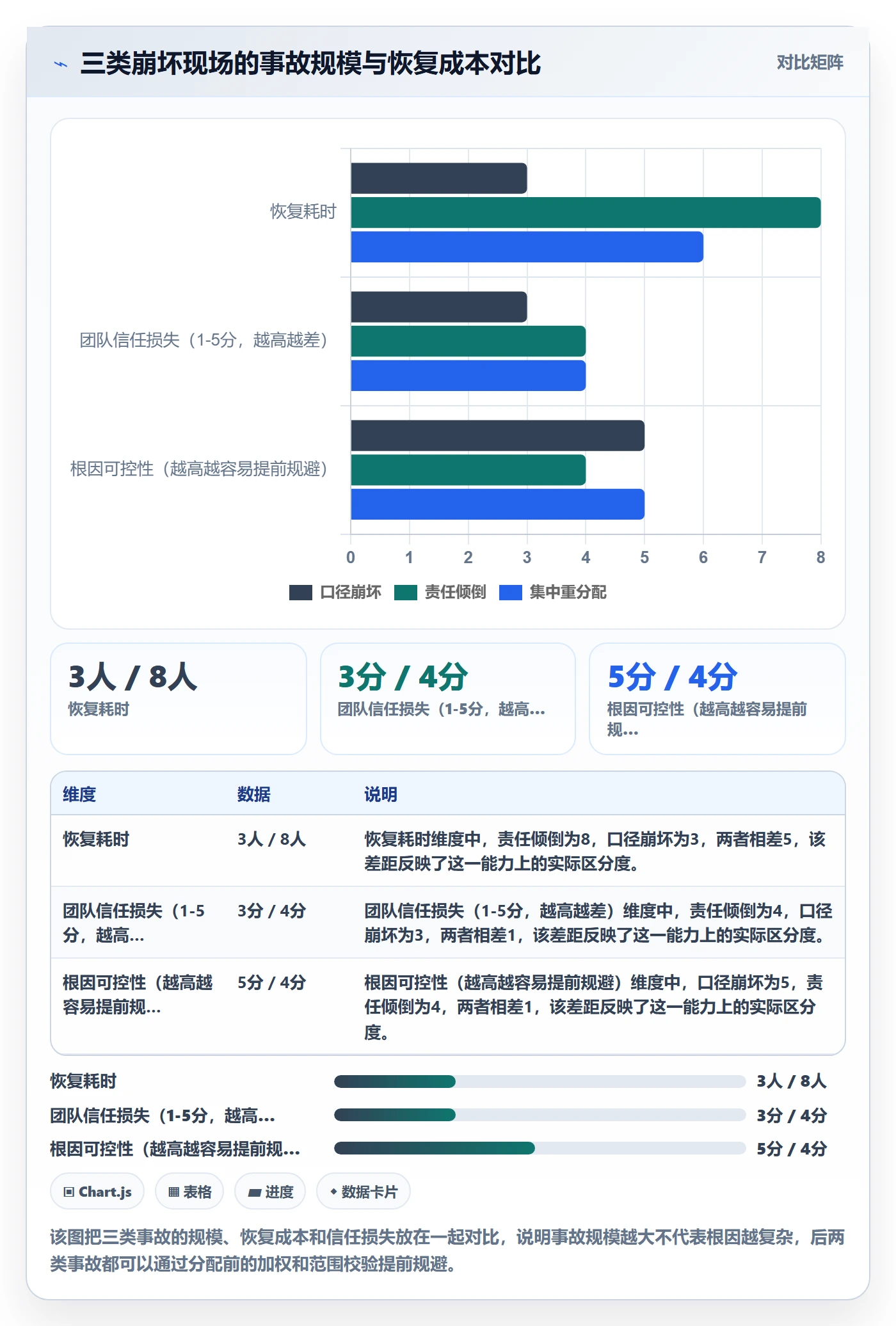 批量分配怎么做？跨部门团队落地方案：任务分派从0到1