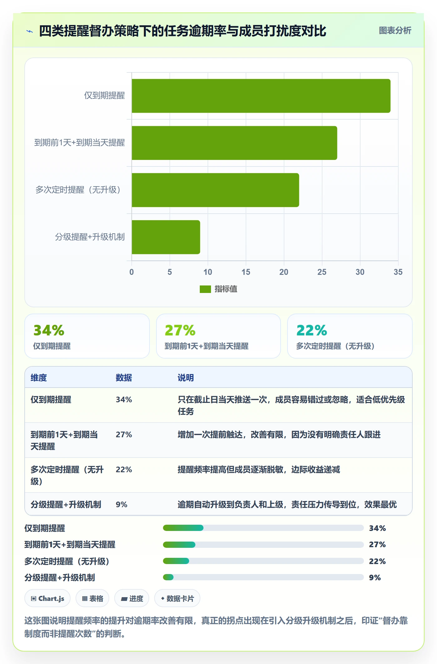 任务提醒督办全流程：项目成员制度设计与一文讲清