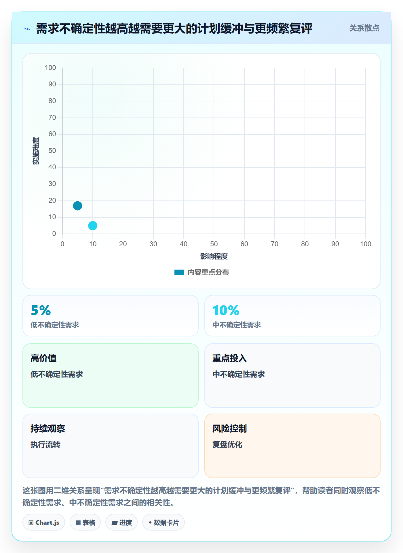 Capacity流程与规范:跨部门团队资源负载制度设计关键指标