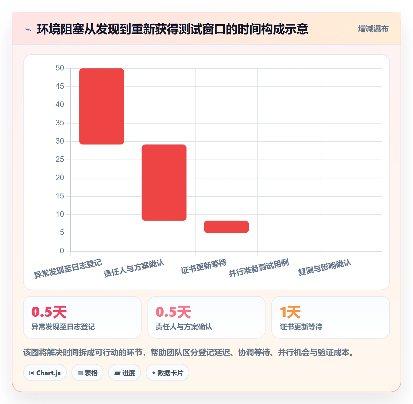 进度跟踪进度日志教程:管理层效率提升,避坑指南