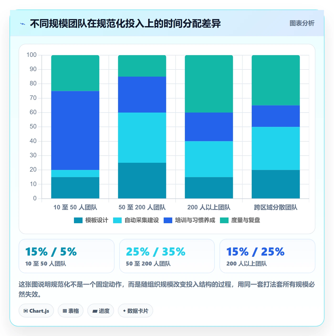 复现步骤管理指南:实施团队如何做好Bug / 缺陷,入门指南全流程