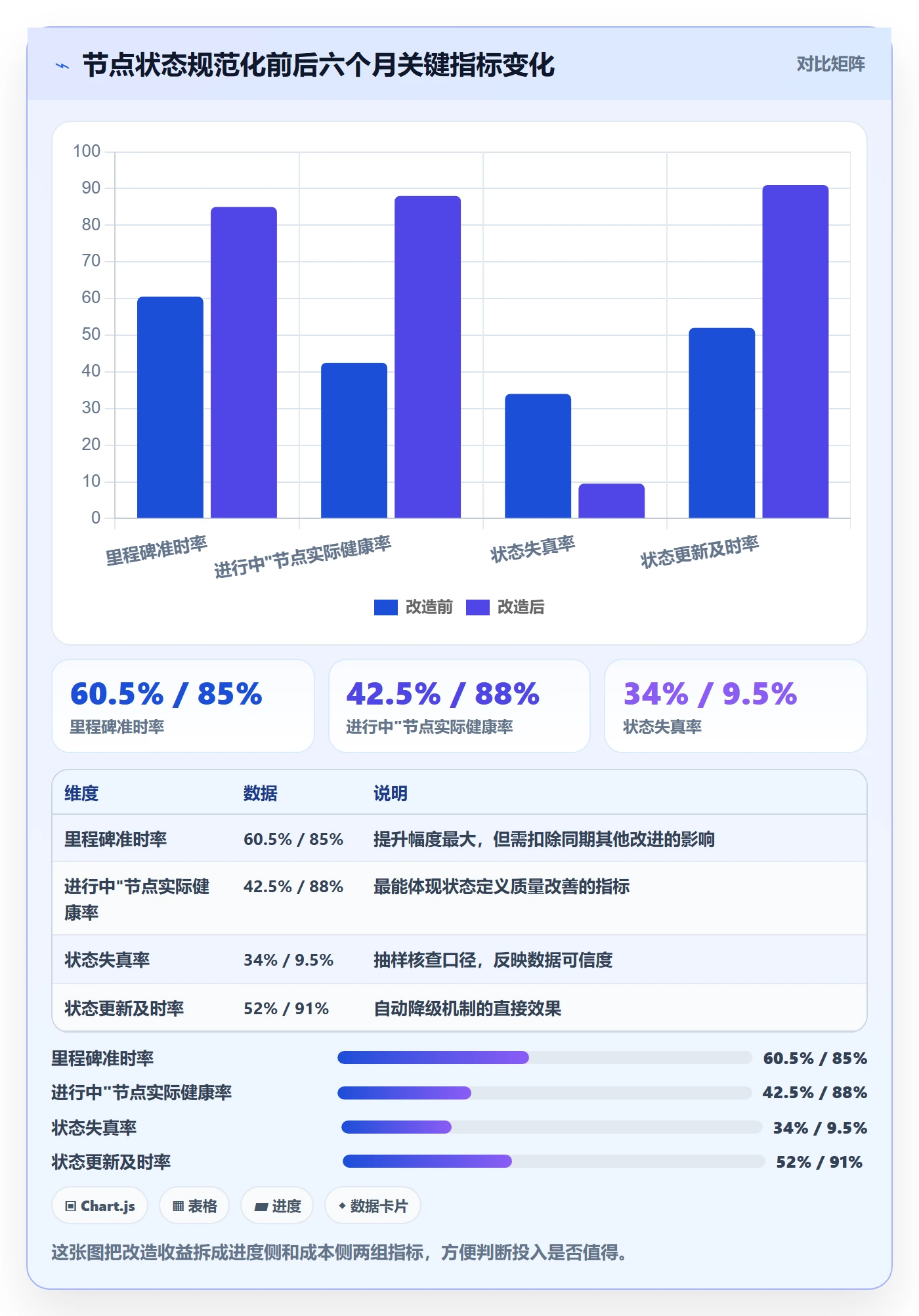 节点状态最佳实践:项目负责人里程碑实操方法,常见问题
