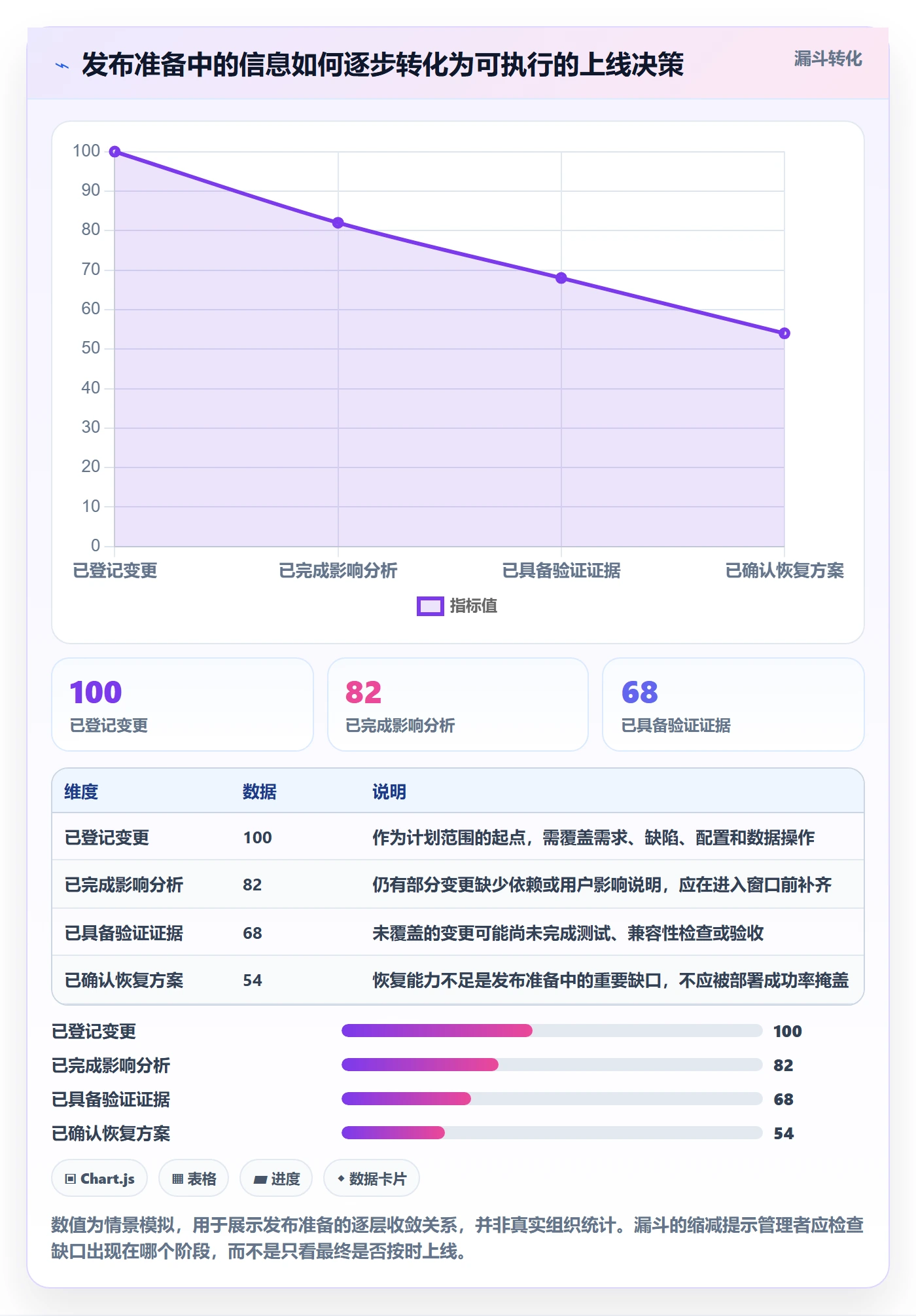 版本管理如何做好Release?管理层入门指南与操作步骤