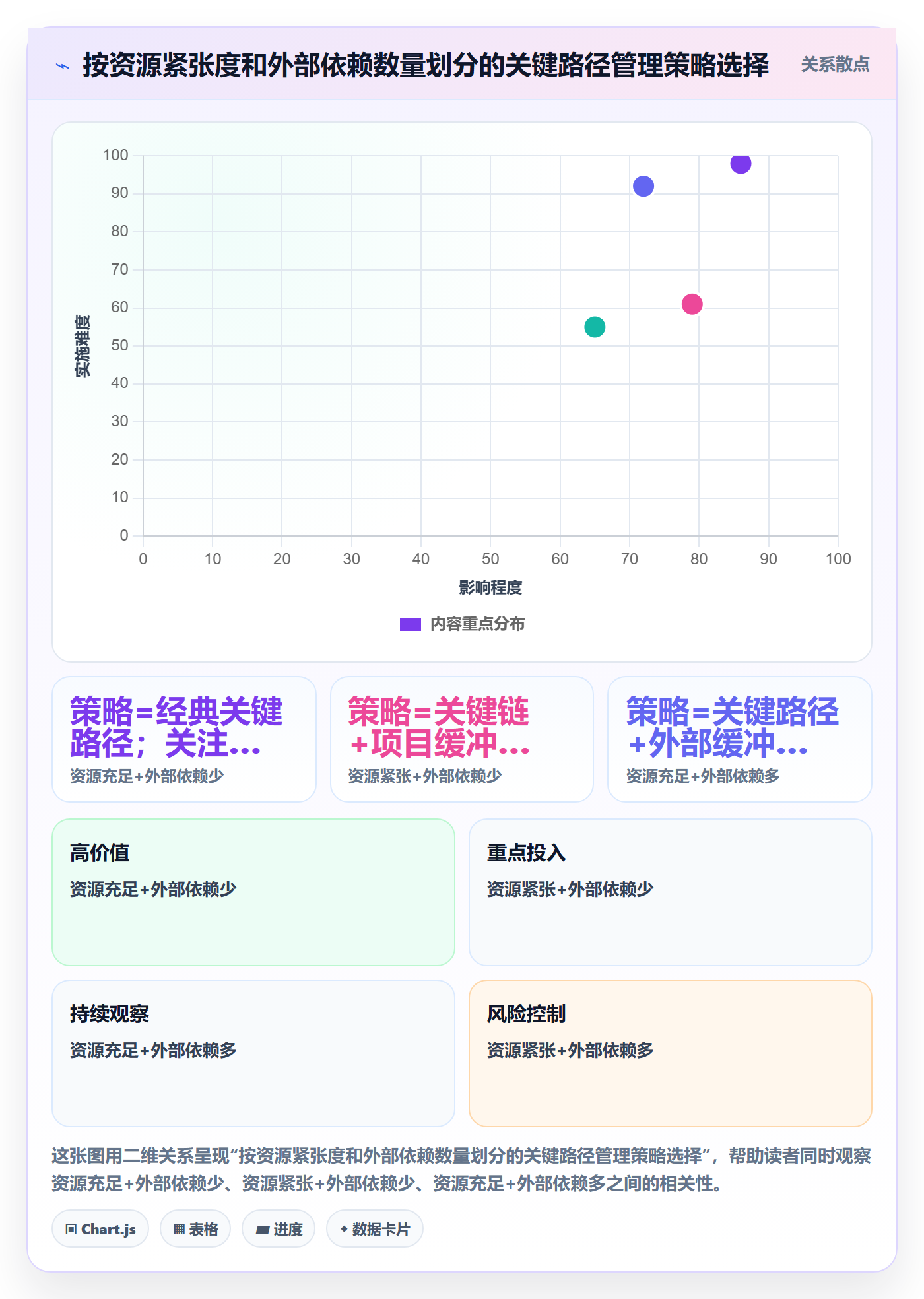 任务依赖关键路径教程:项目经理落地方案,避坑指南
